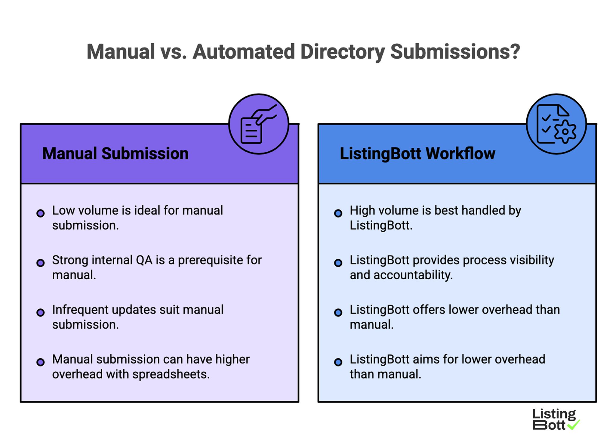 Manual vs Automated Directory Submissions