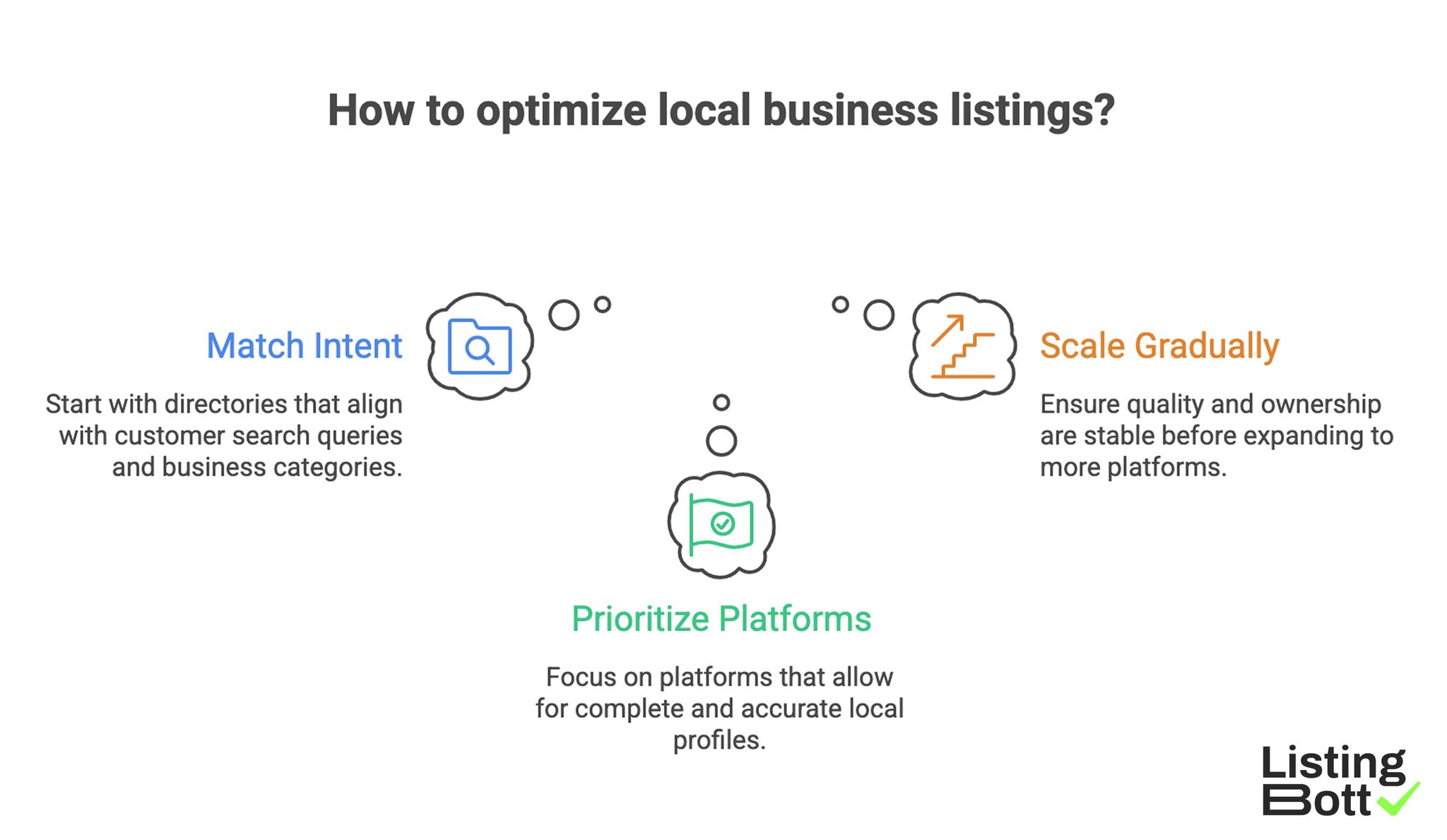 Local Business Listing Optimization 