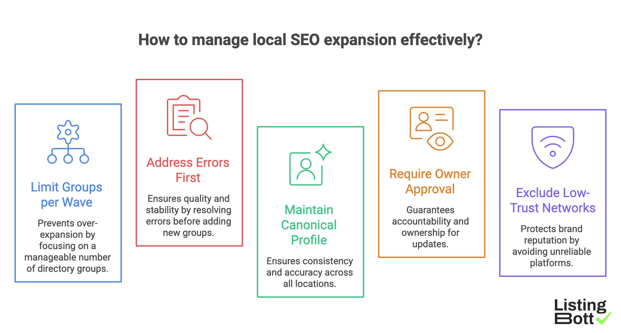Effective Local SEO Expansion Management Improves Visibility and Growth