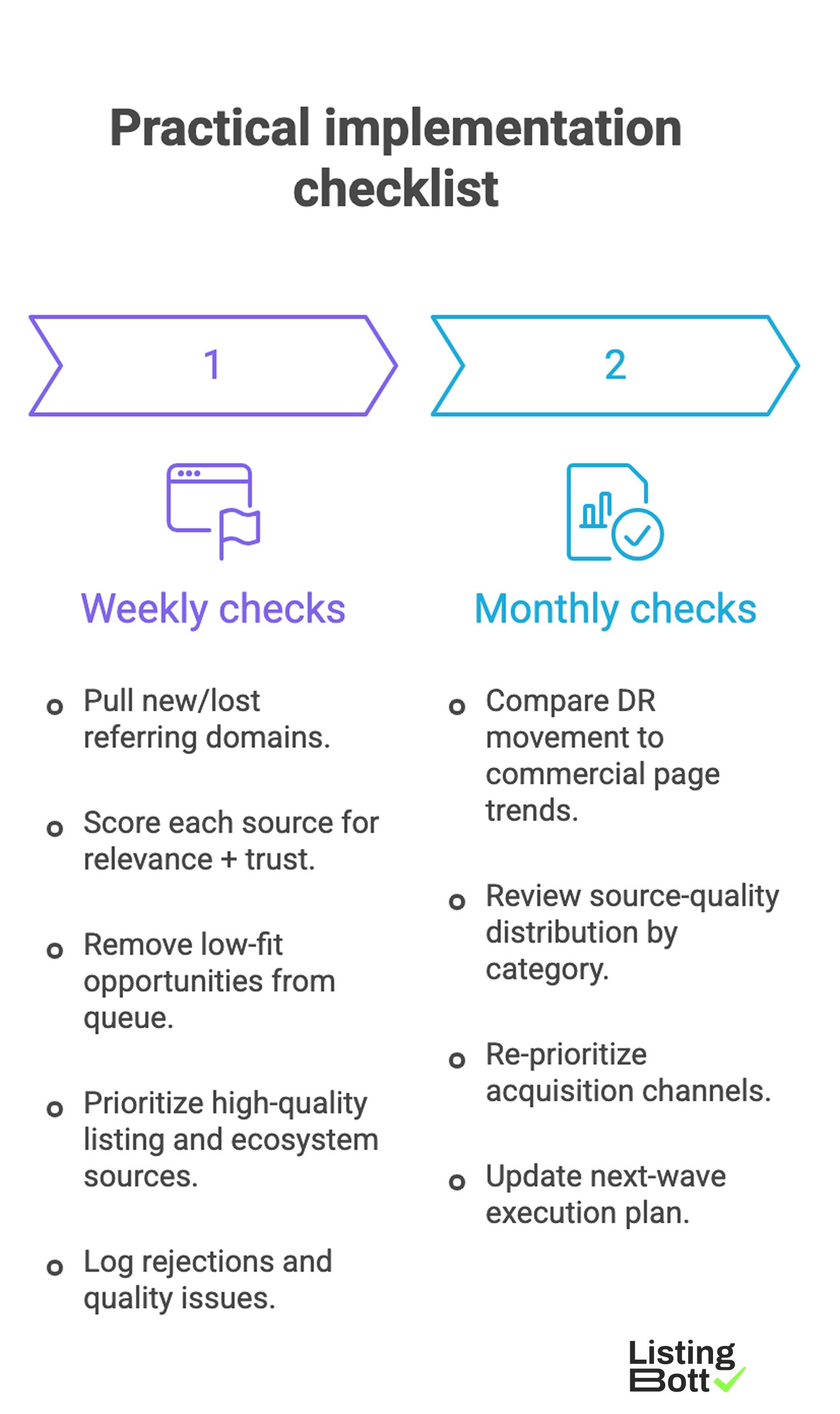 Practical Implementation Checklist 