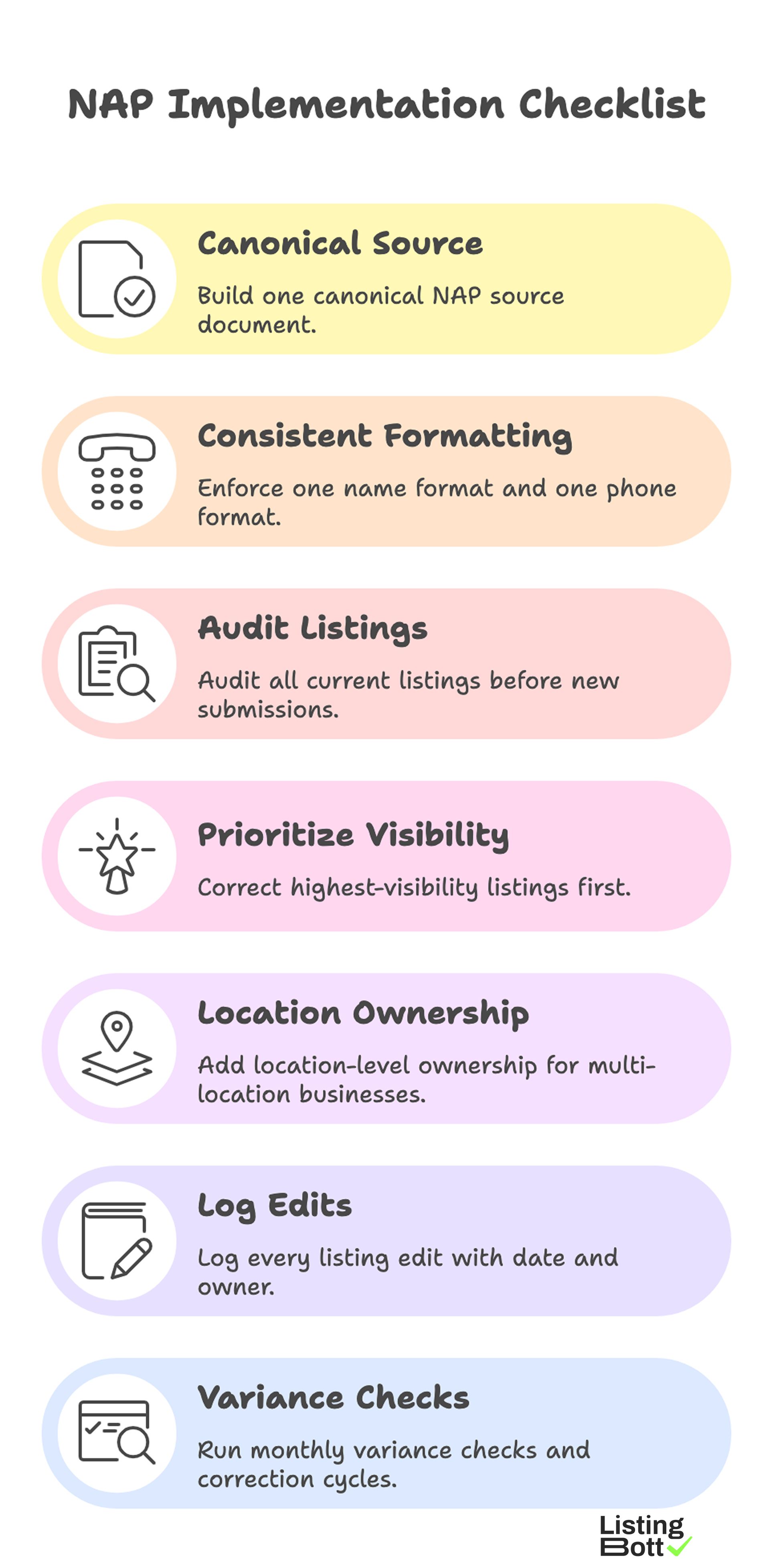 NAP Implementation Checklist 