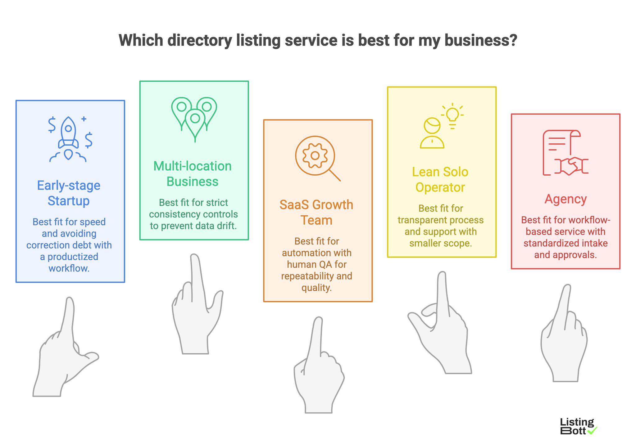 Best Listing Directory For Your Business