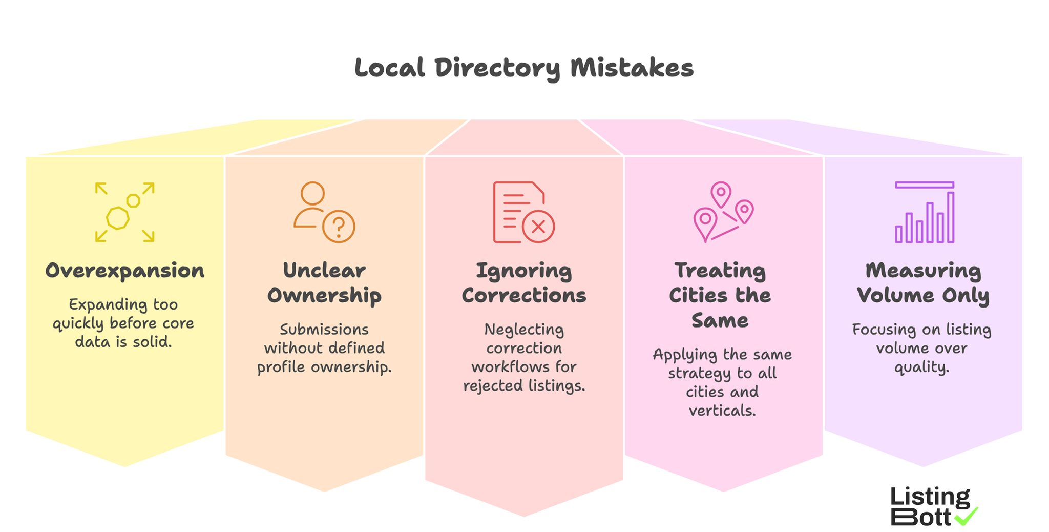 Local Directory Mistakes 