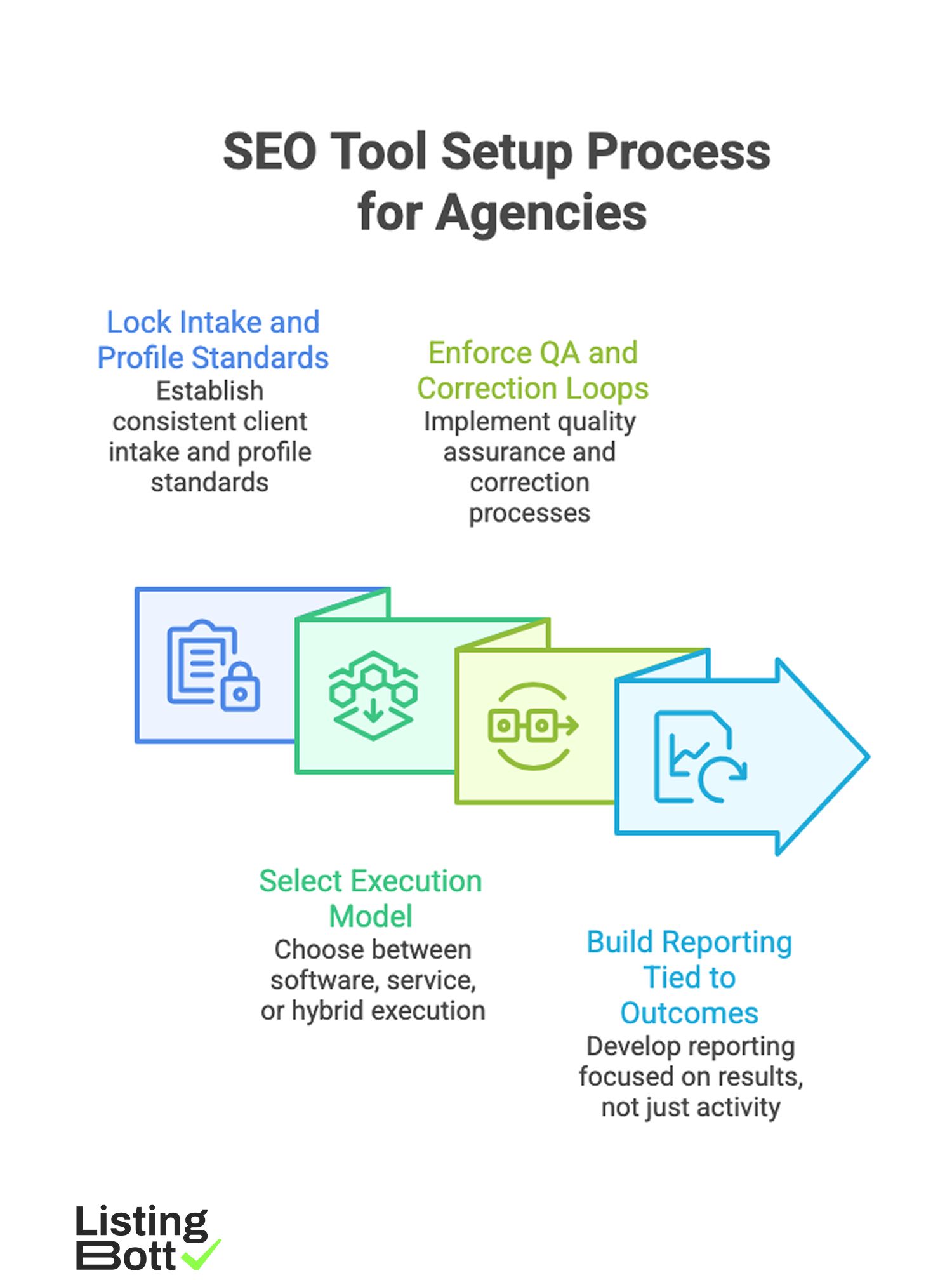 SEO Tool Setup Process for Agencies 