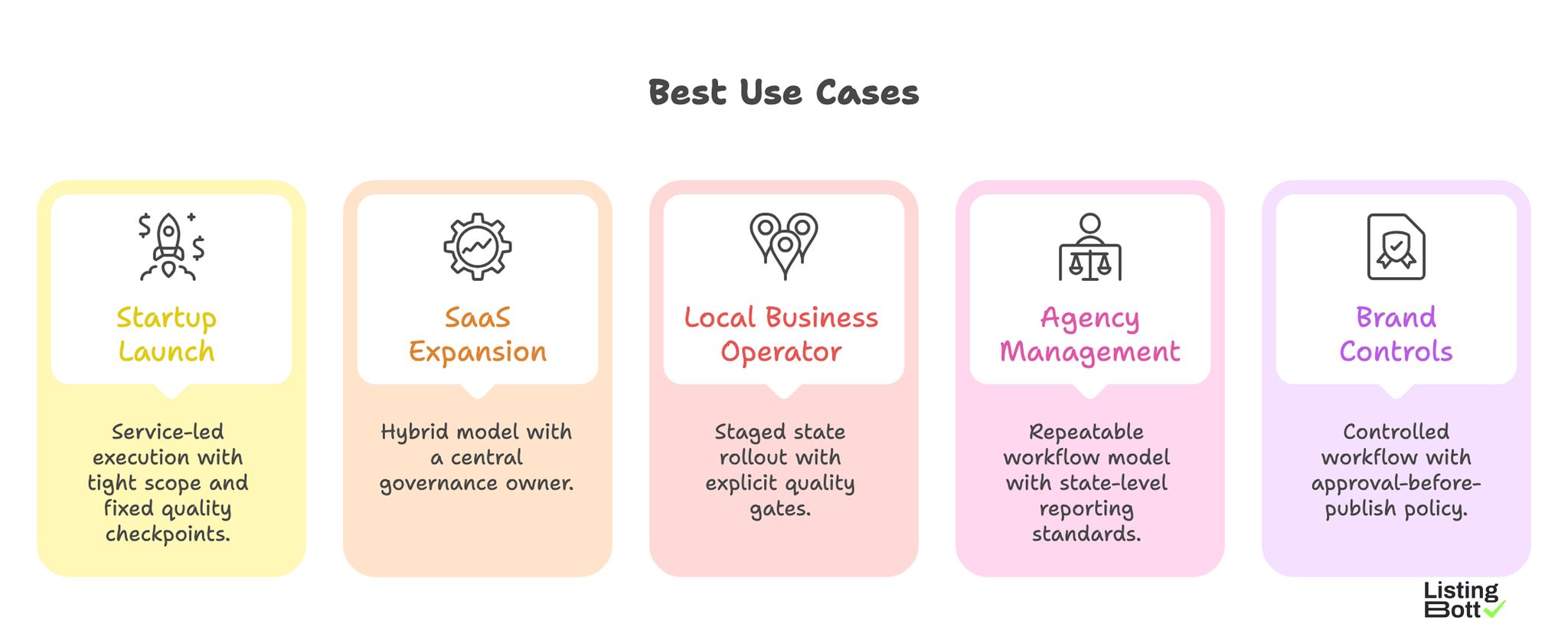 Best Use Cases Local Business Directory Submission