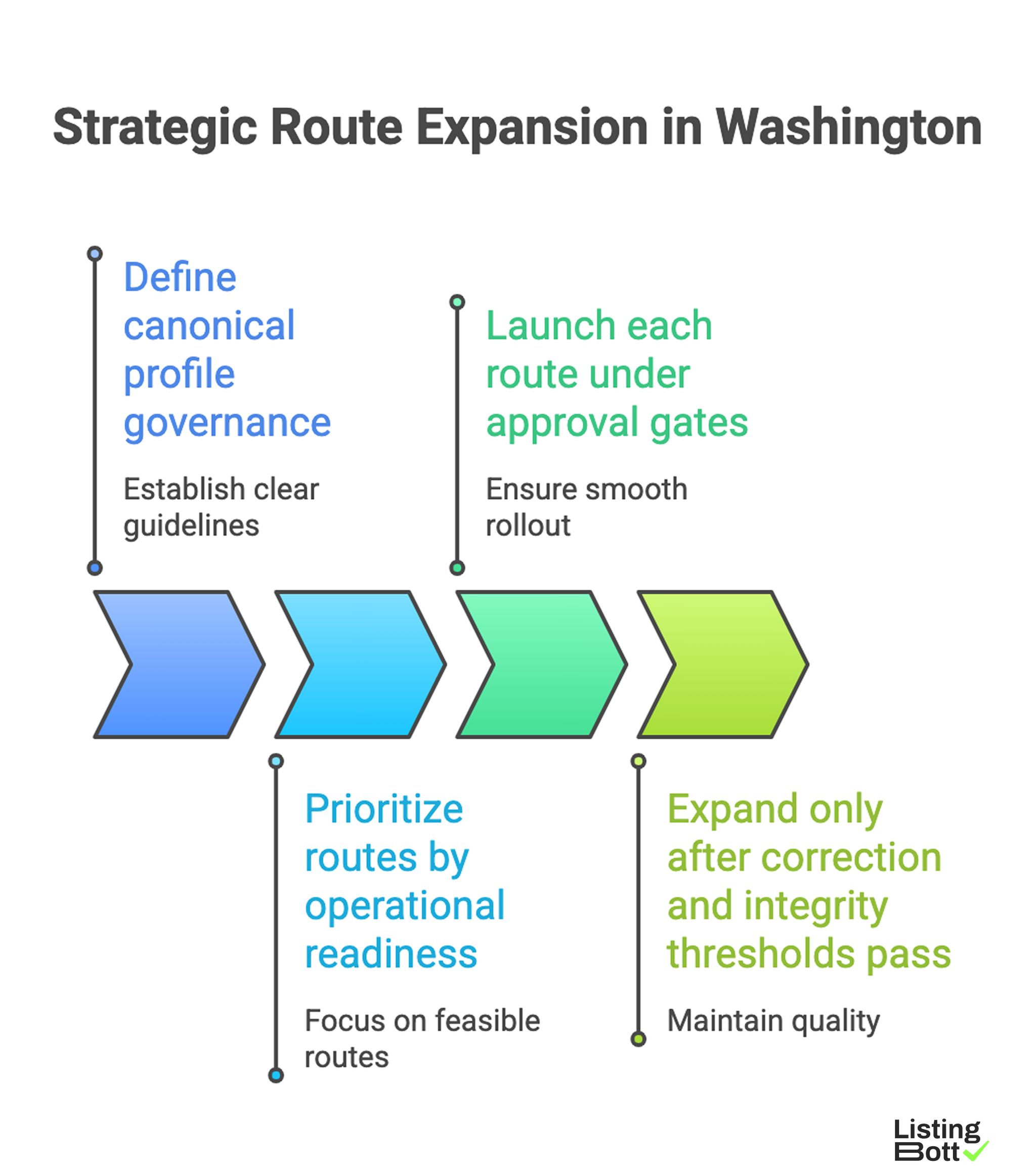 Strategic Route Expansion in Washington 