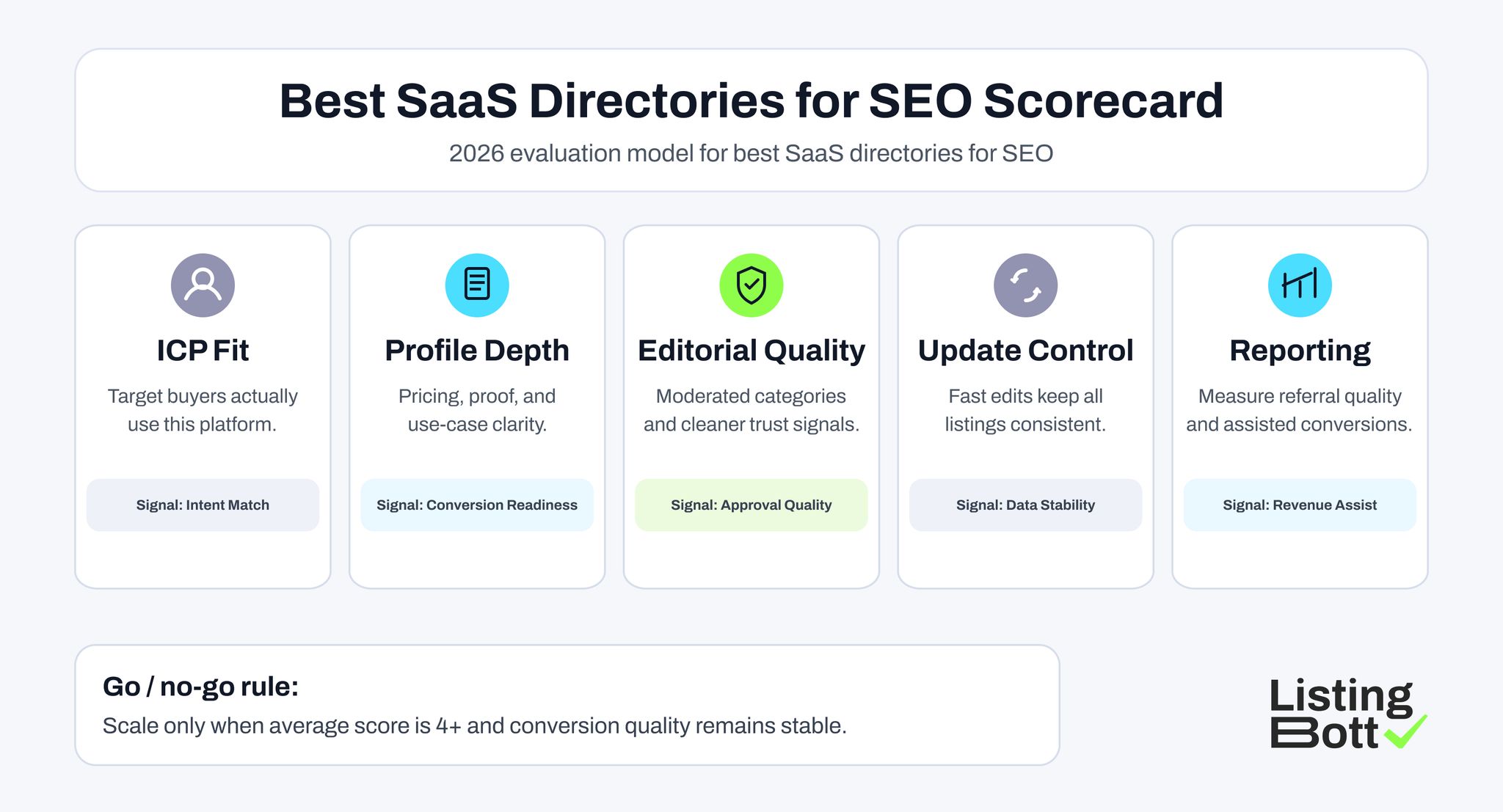 Best SaaS Directories for SEO Scorecard 