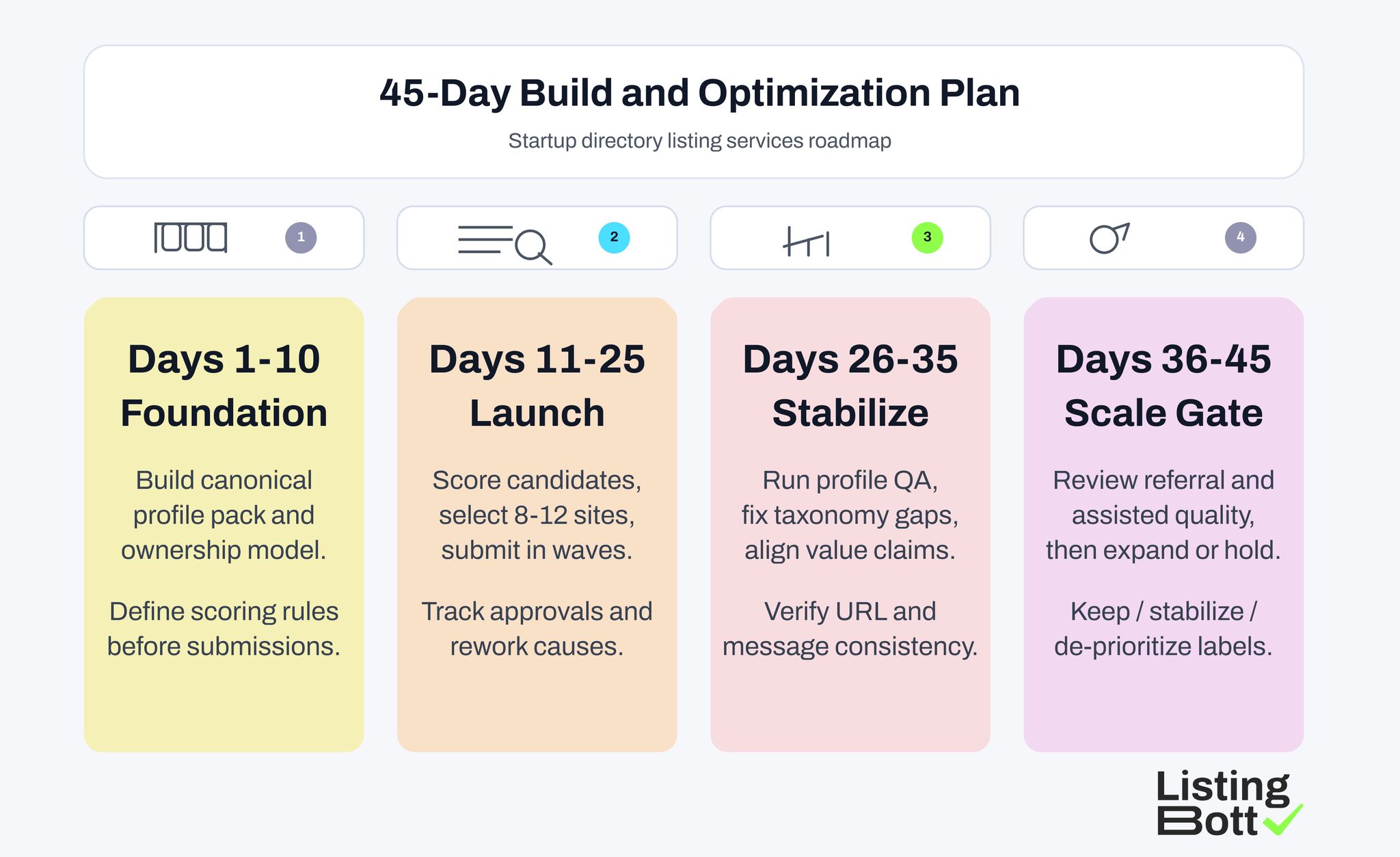 45-Day Build and Optimization Plan
