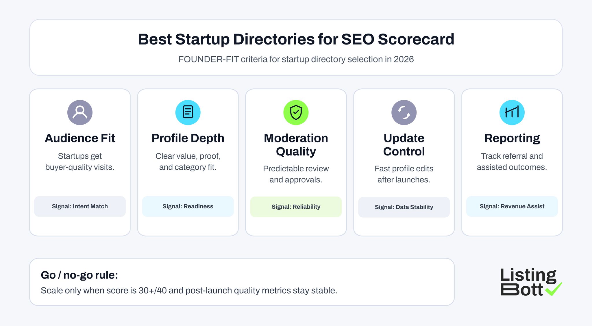 Best Startup Directories for SEO Scorecard 