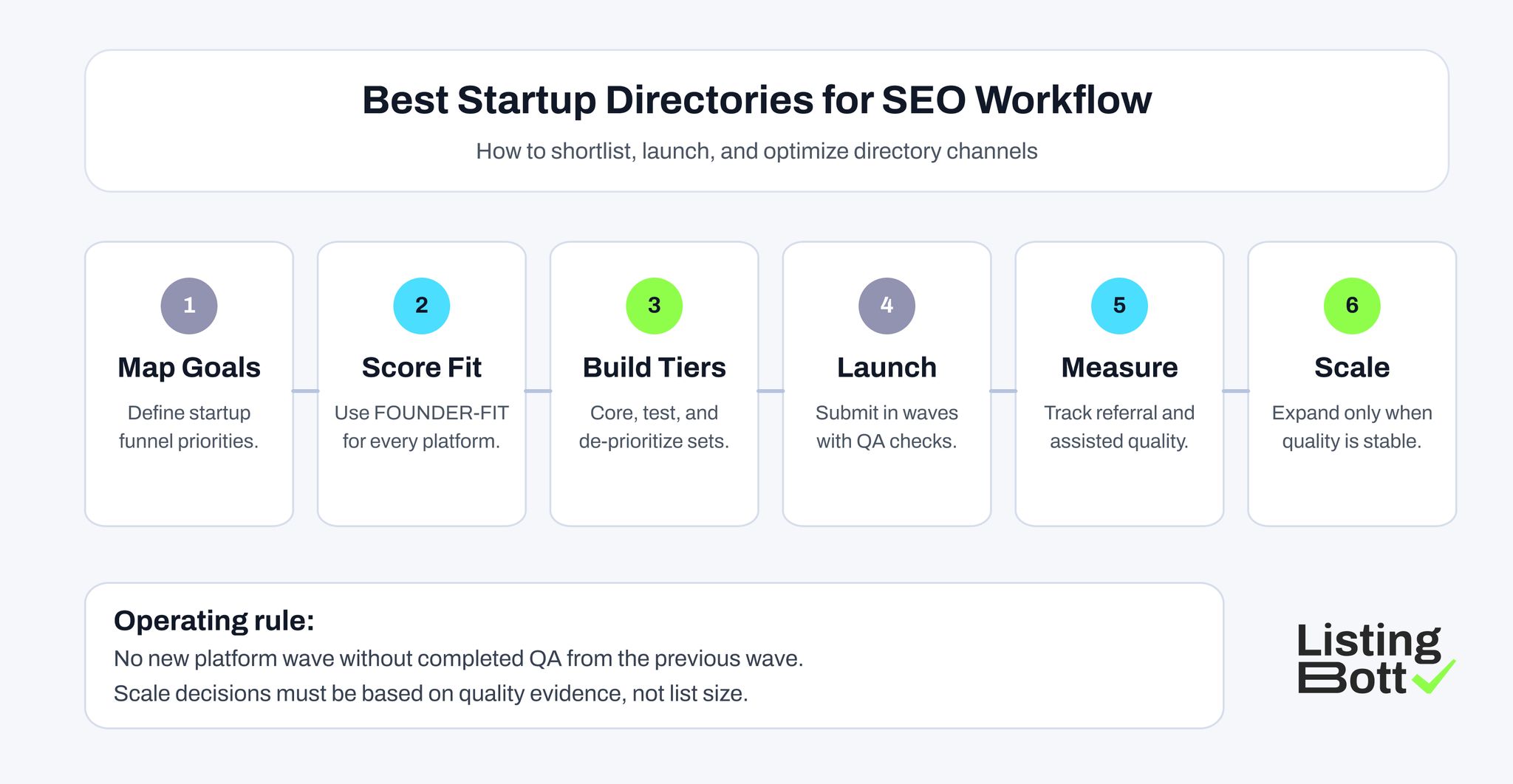 Best Startup Directories for SEO Workflow 
