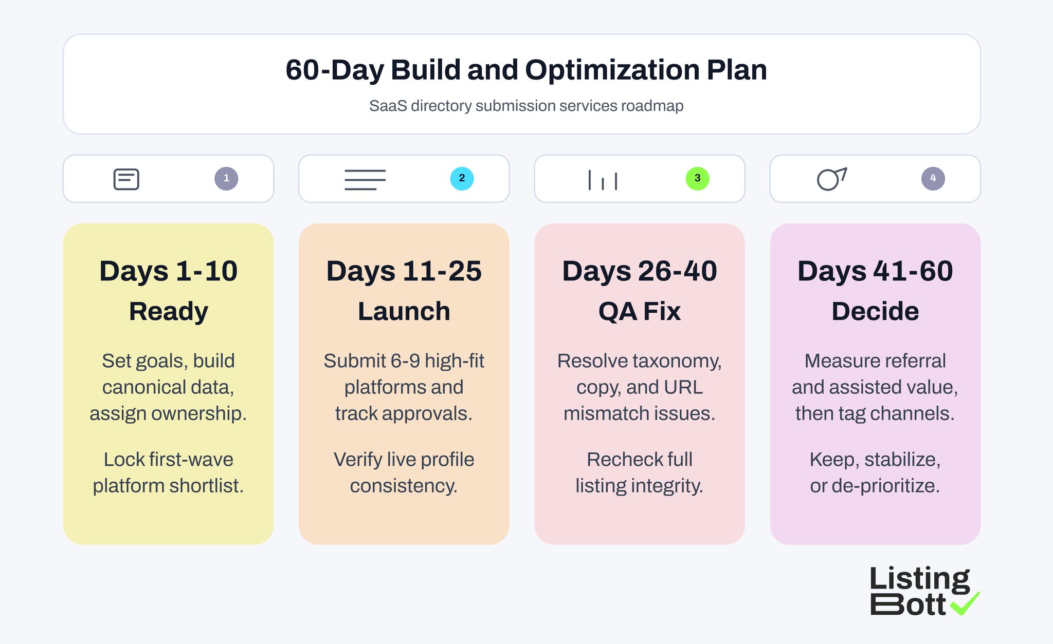 60-Day Build and Optimization Plan