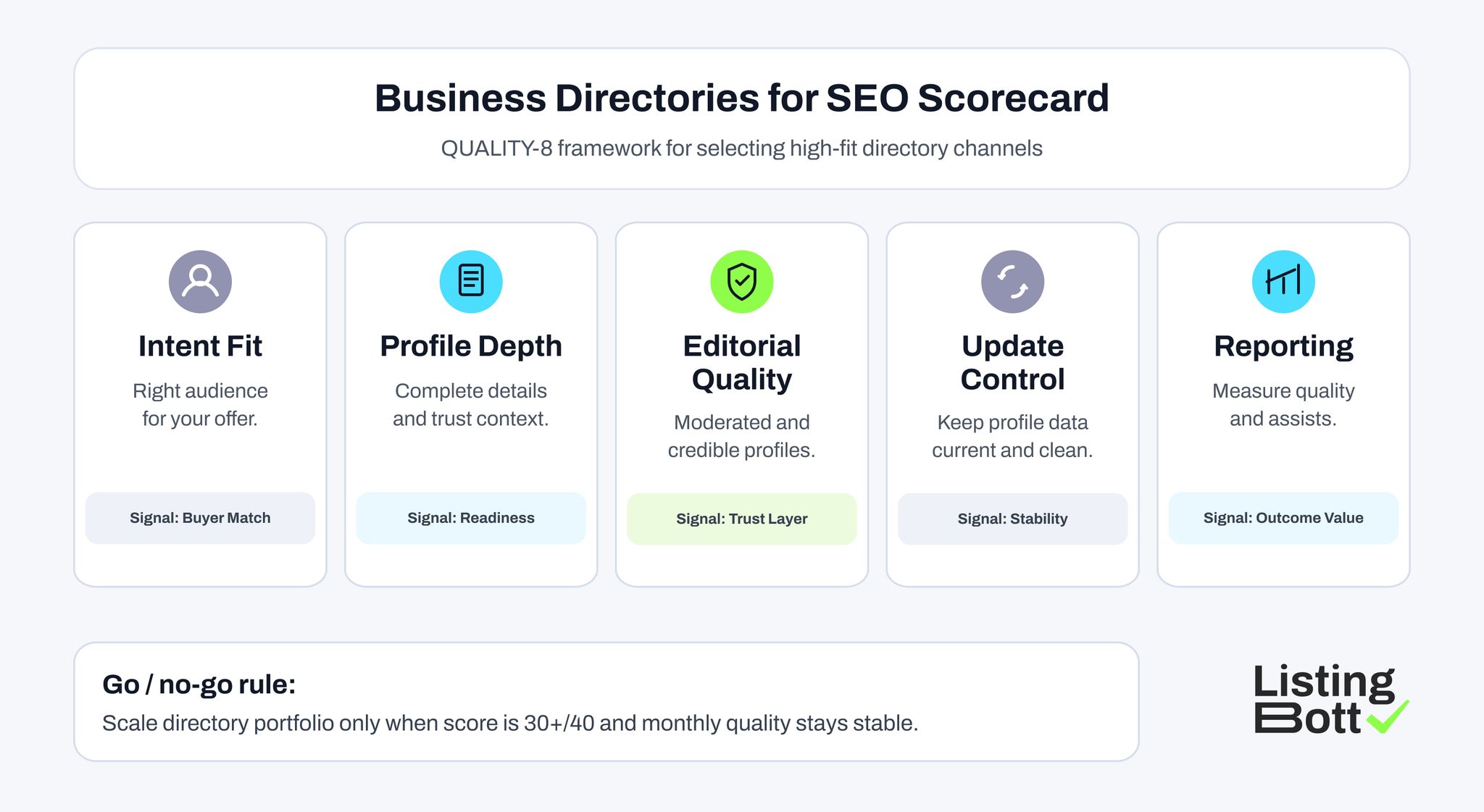 Business Directories for SEO Scorecard 