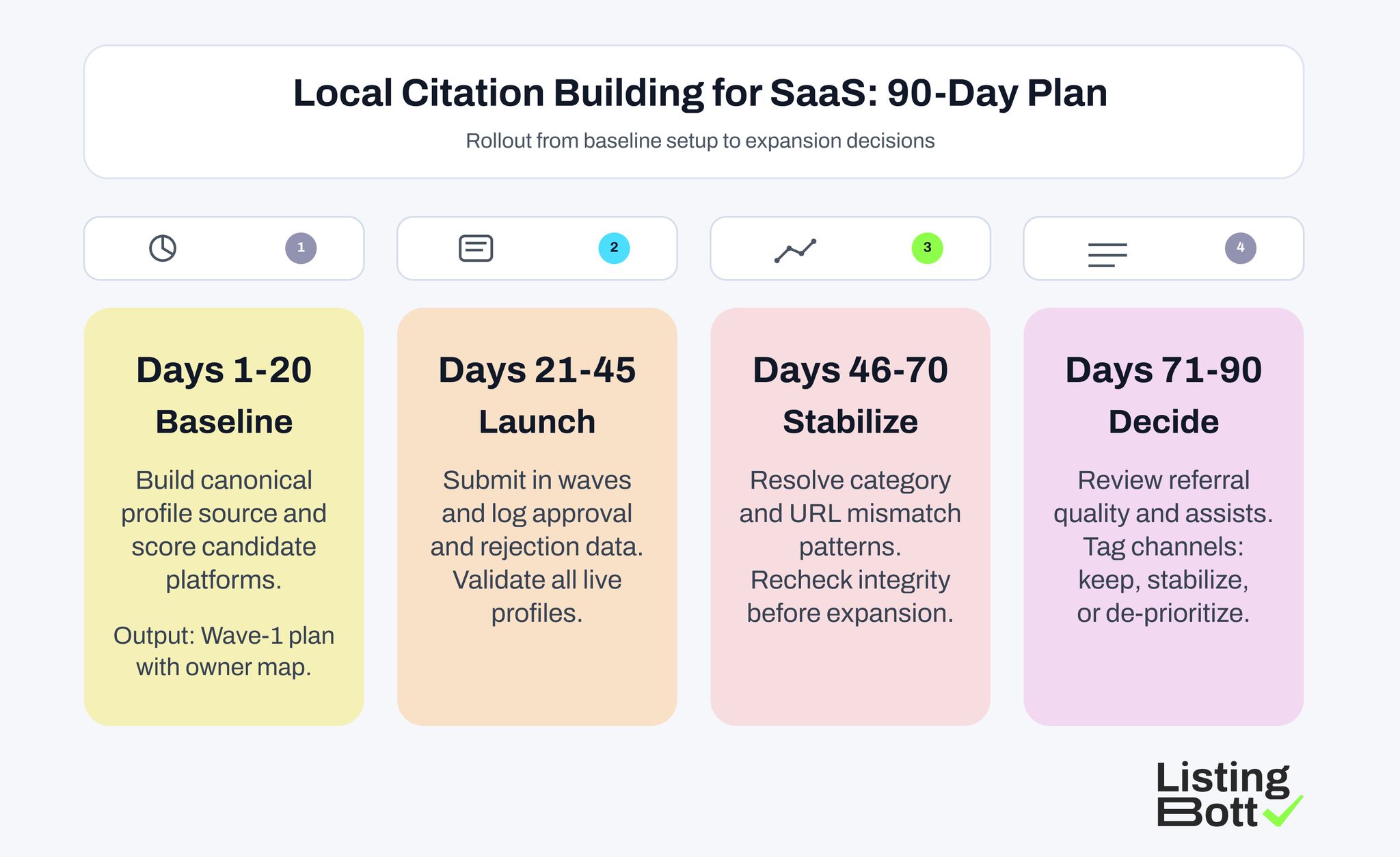 Local Citation Building for SaaS: 90-Day Plan