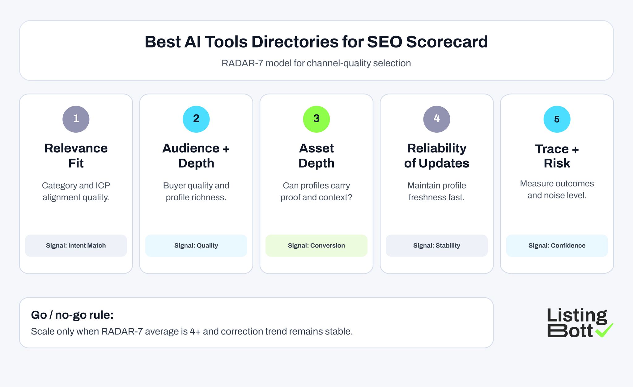 Best AI tools Directories for SEO Scorecard 