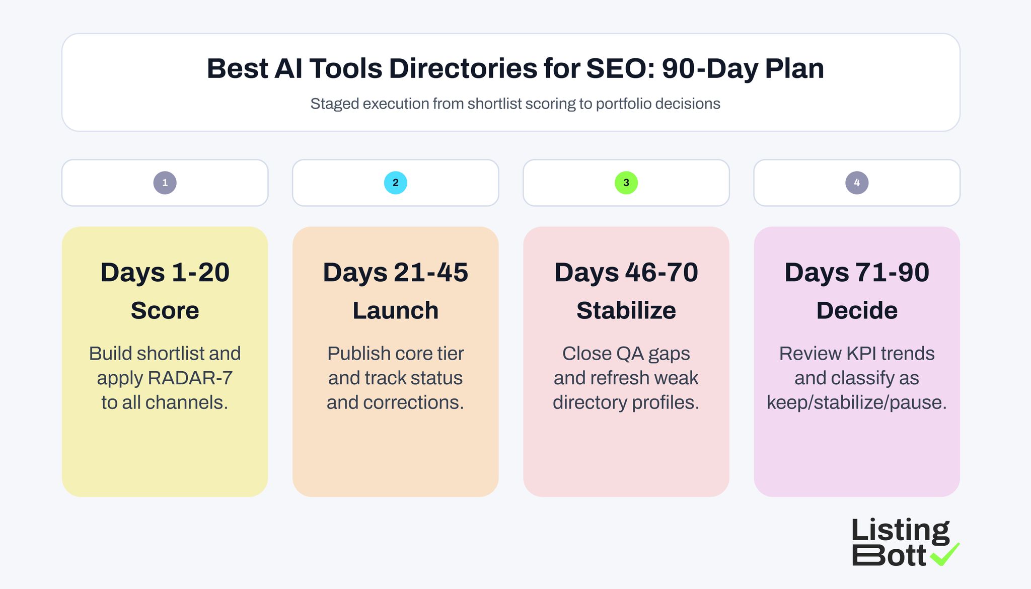 Best AI Tools Directories for SEO: 90-Day Plan