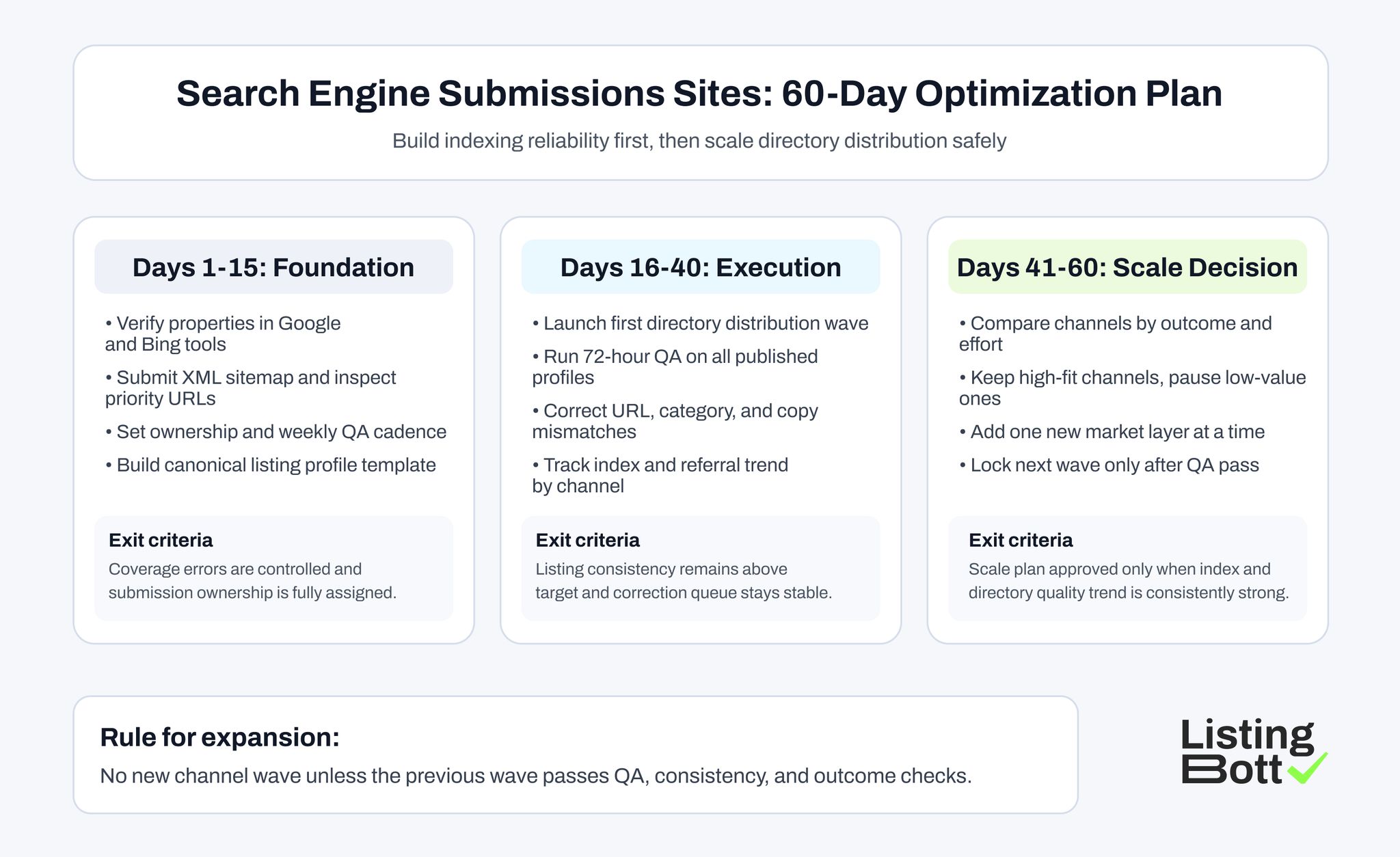 Search Engine Submission Sites
