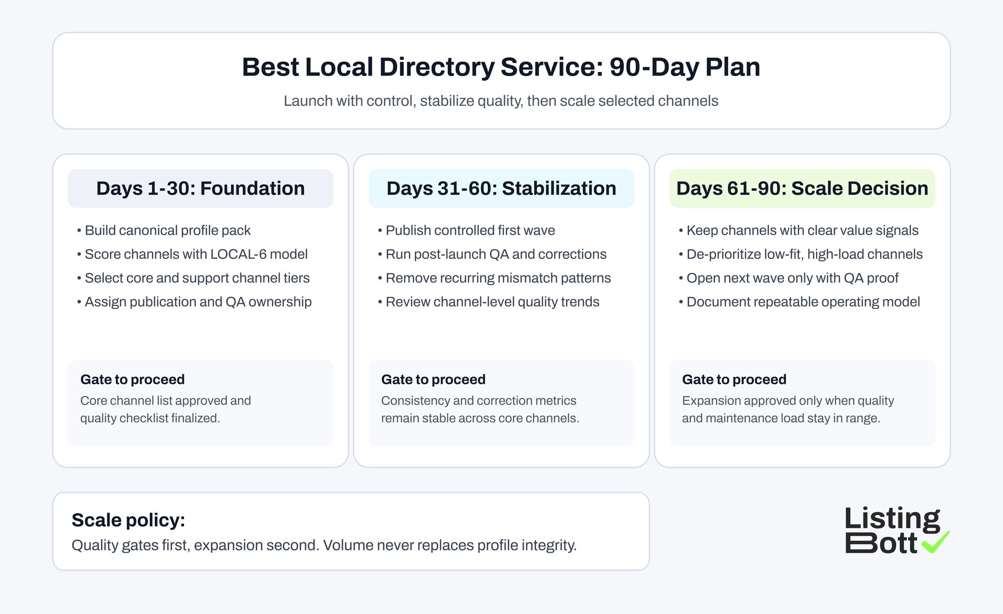 Best Local Directory Service