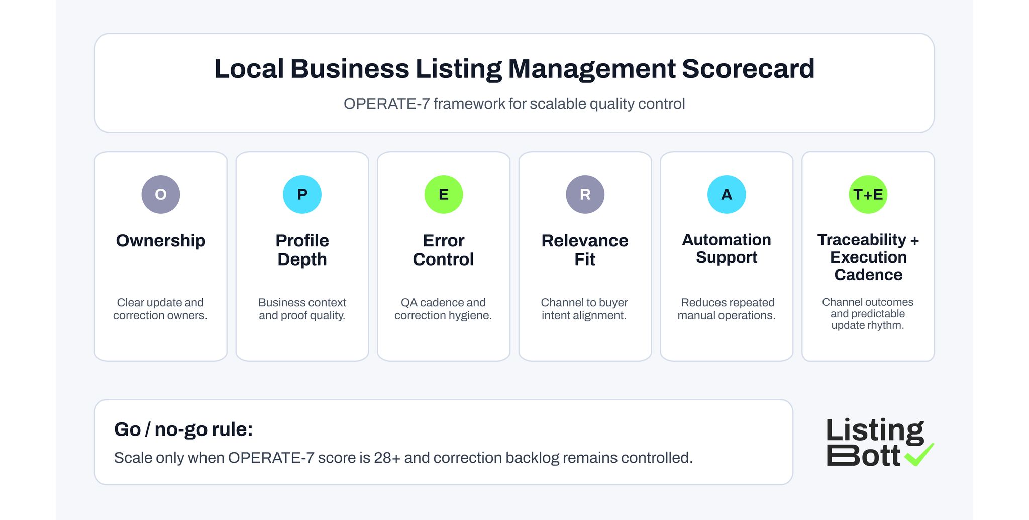 Local Business Listing Management Scorecard 