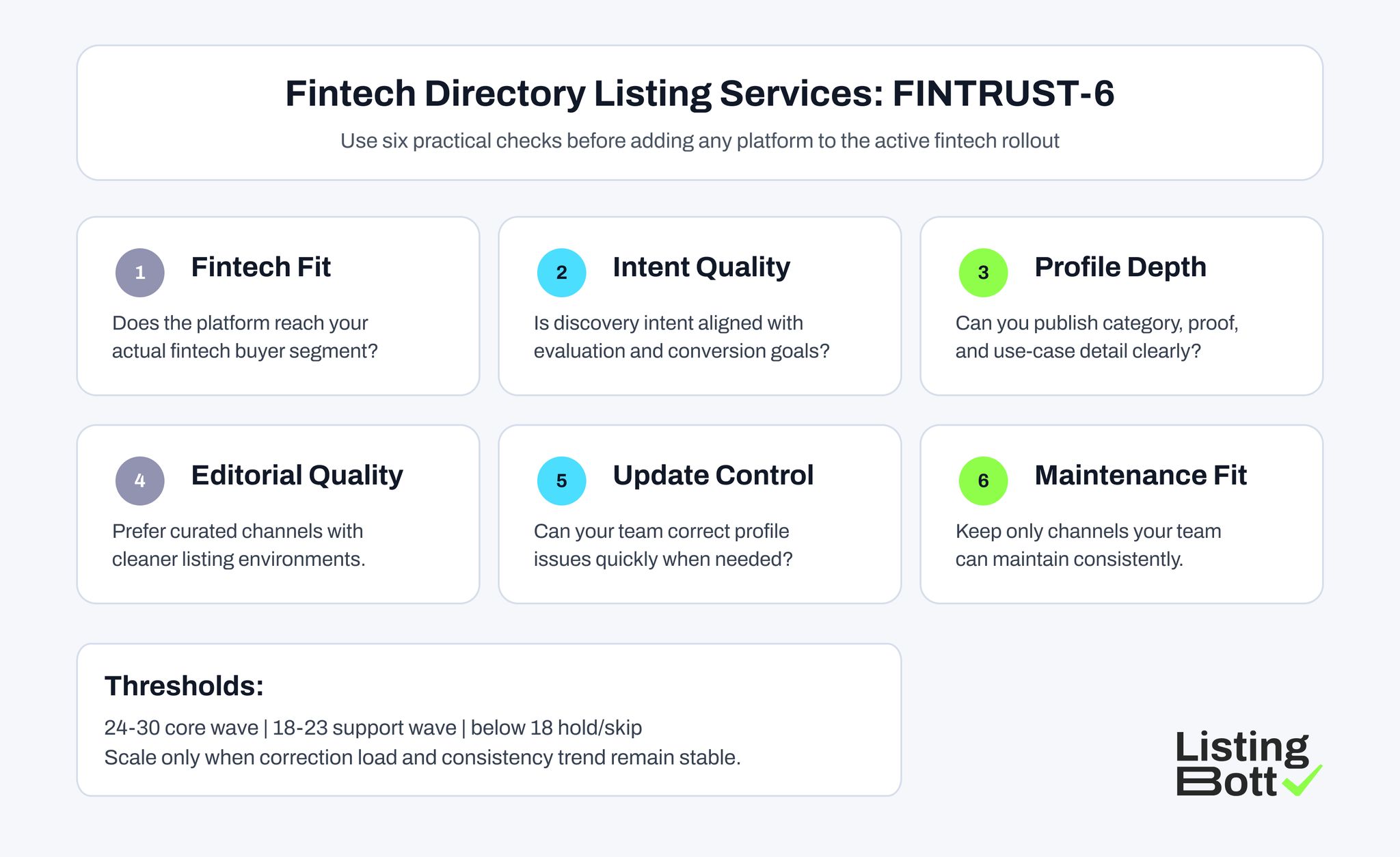 Fintech Directory Listing Services: FINTRUST-6