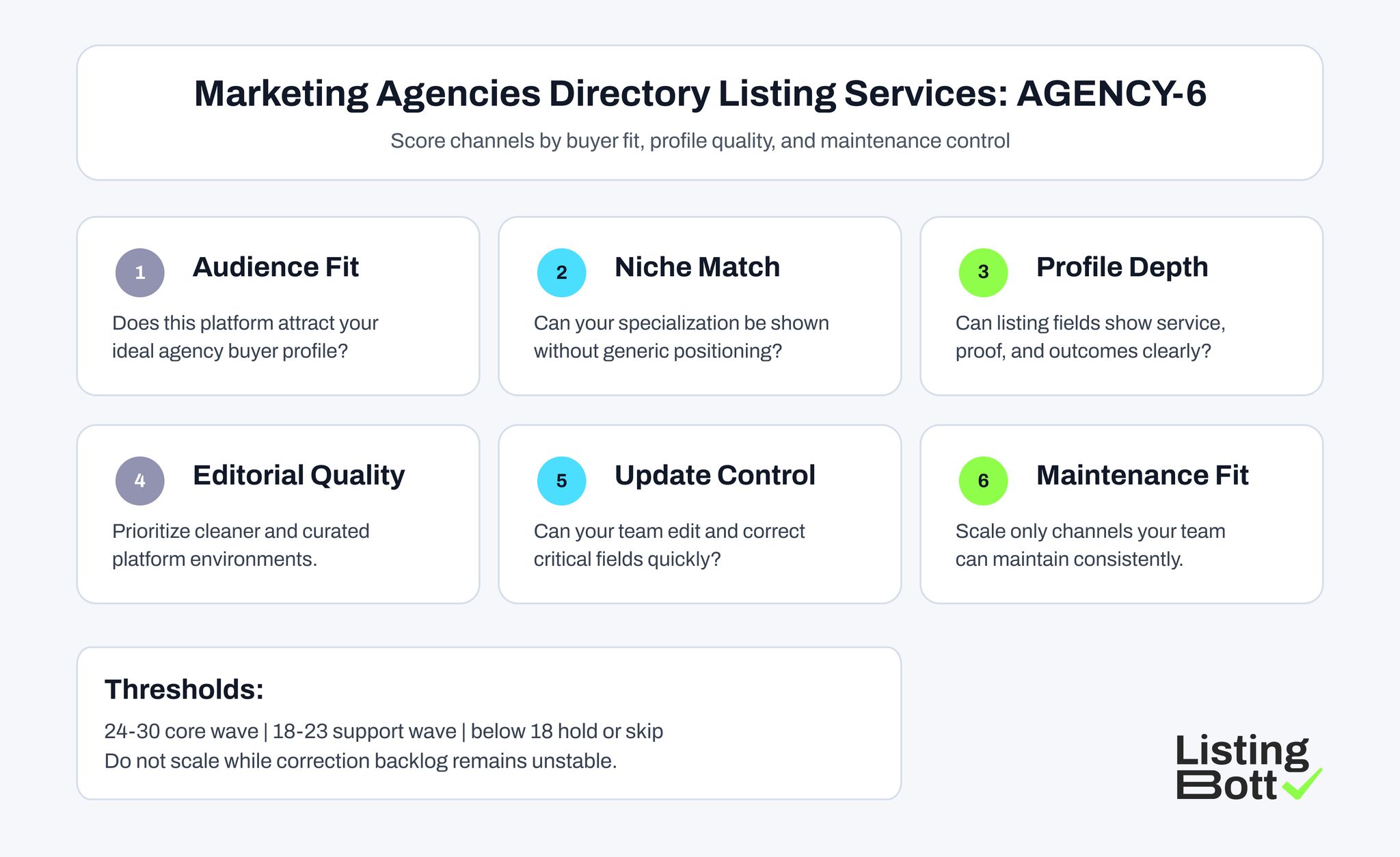 Marketing Agencies Directory Listing Services: AGENCY-6