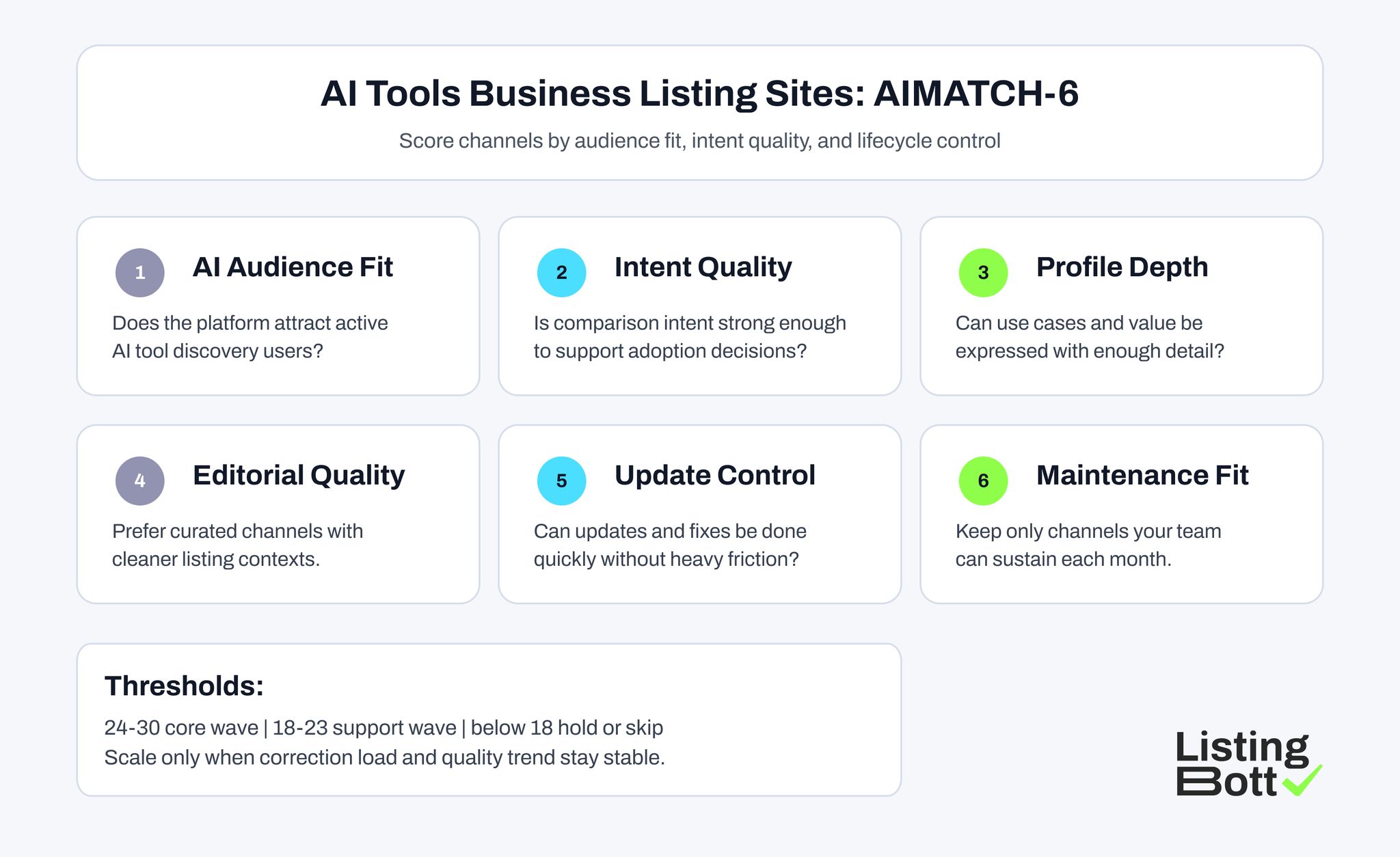 AI Tools Business Listing Sites: AIMATCH-6