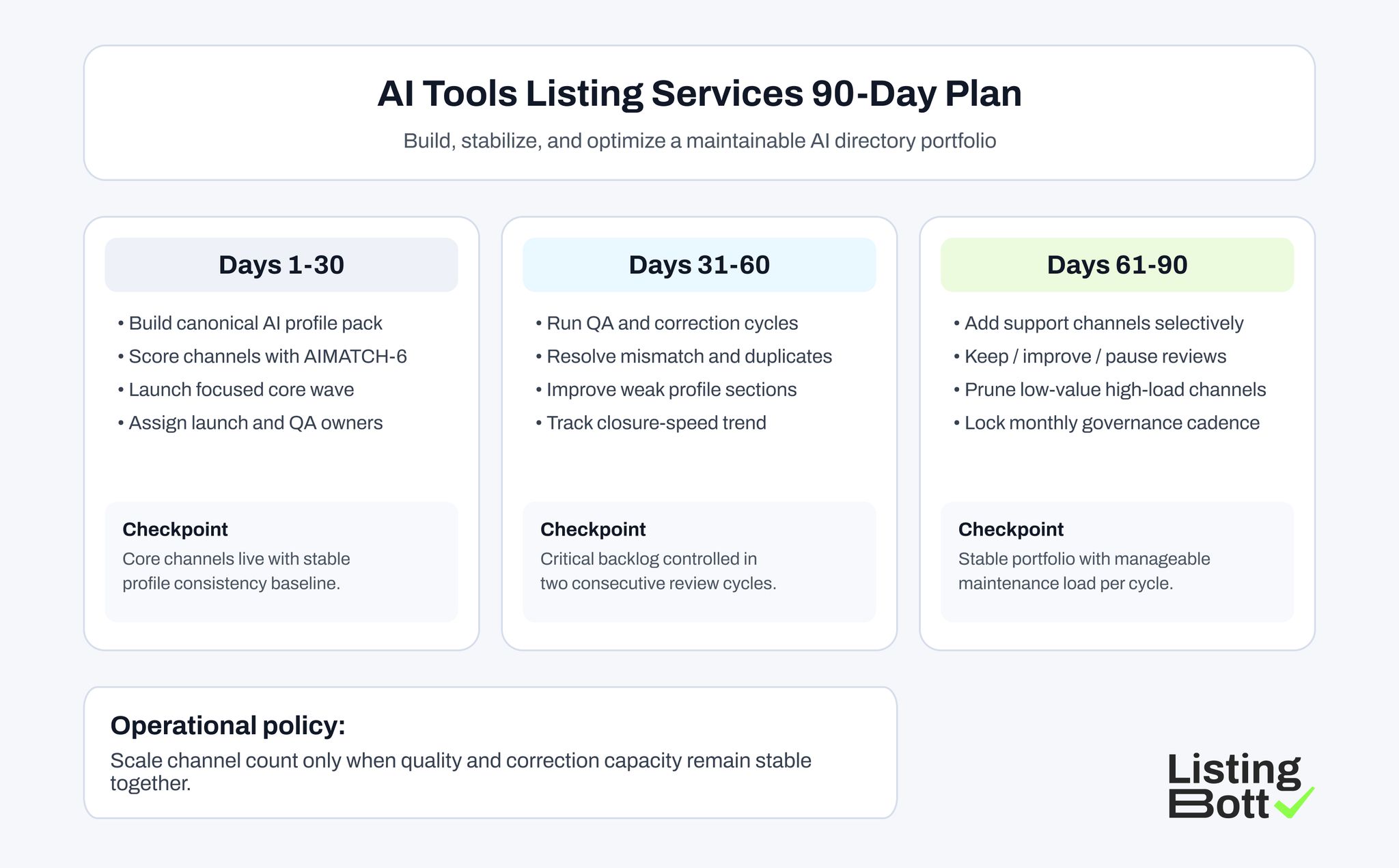 AI Tools Listing Services 90-Day Plan