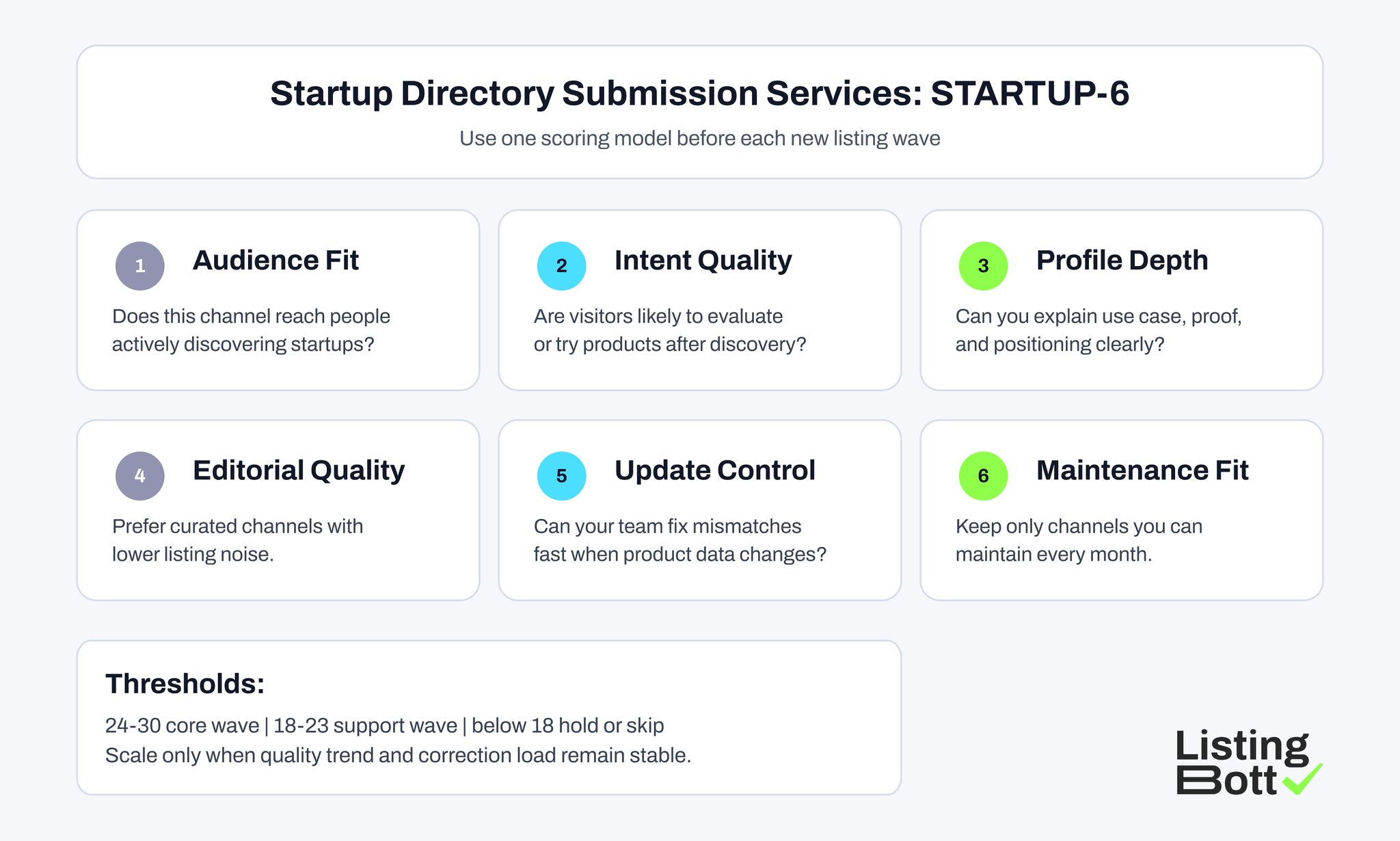 Startup Directory Submission Services: STARTUP-6