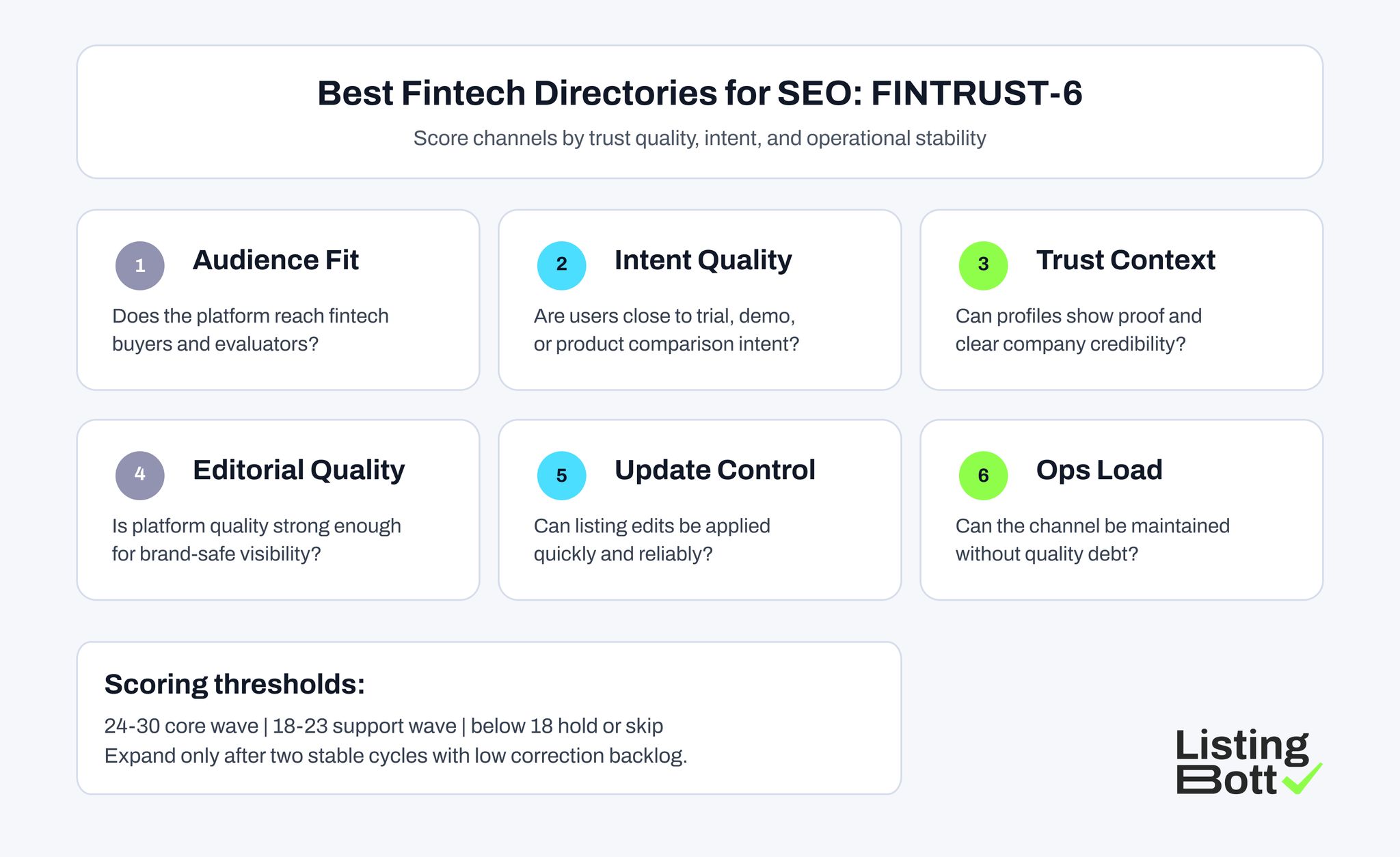 Best Fintech Directories for SEO: FINTRUST-6