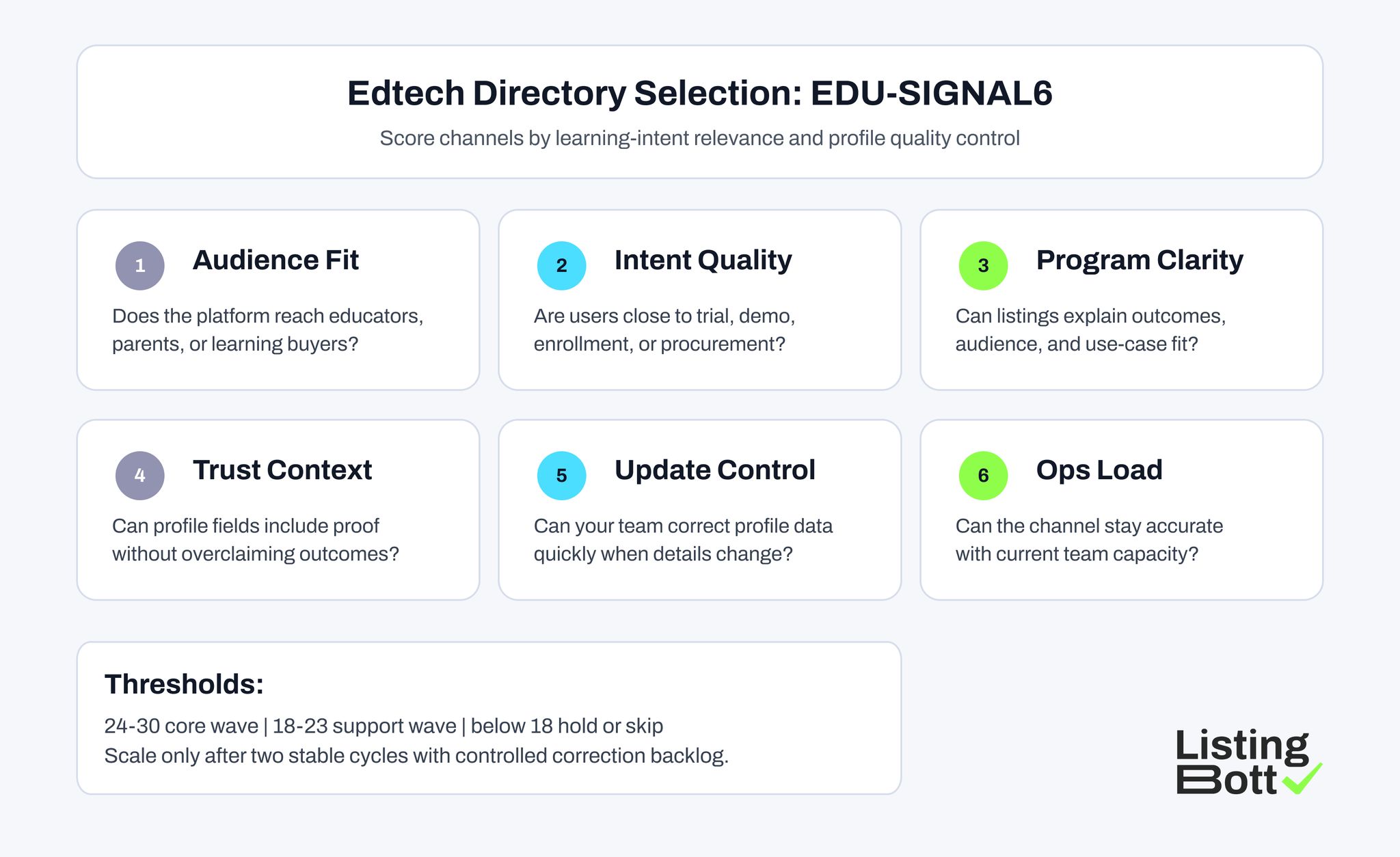 Edtech Directory Selection: EDU-SIGNAL6