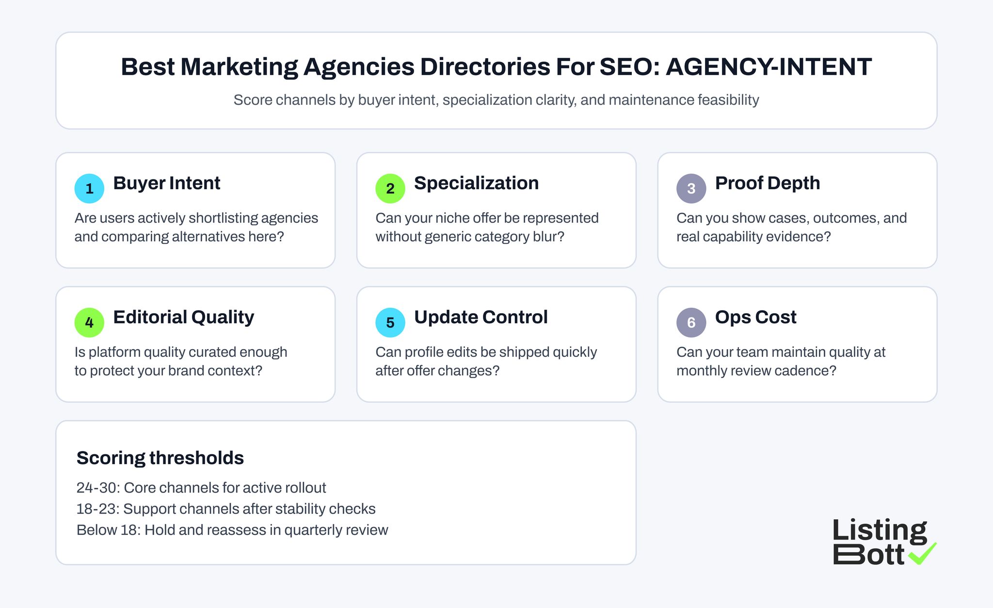 Best Marketing Agencies Directories For SEO: AGENCY-INTENT