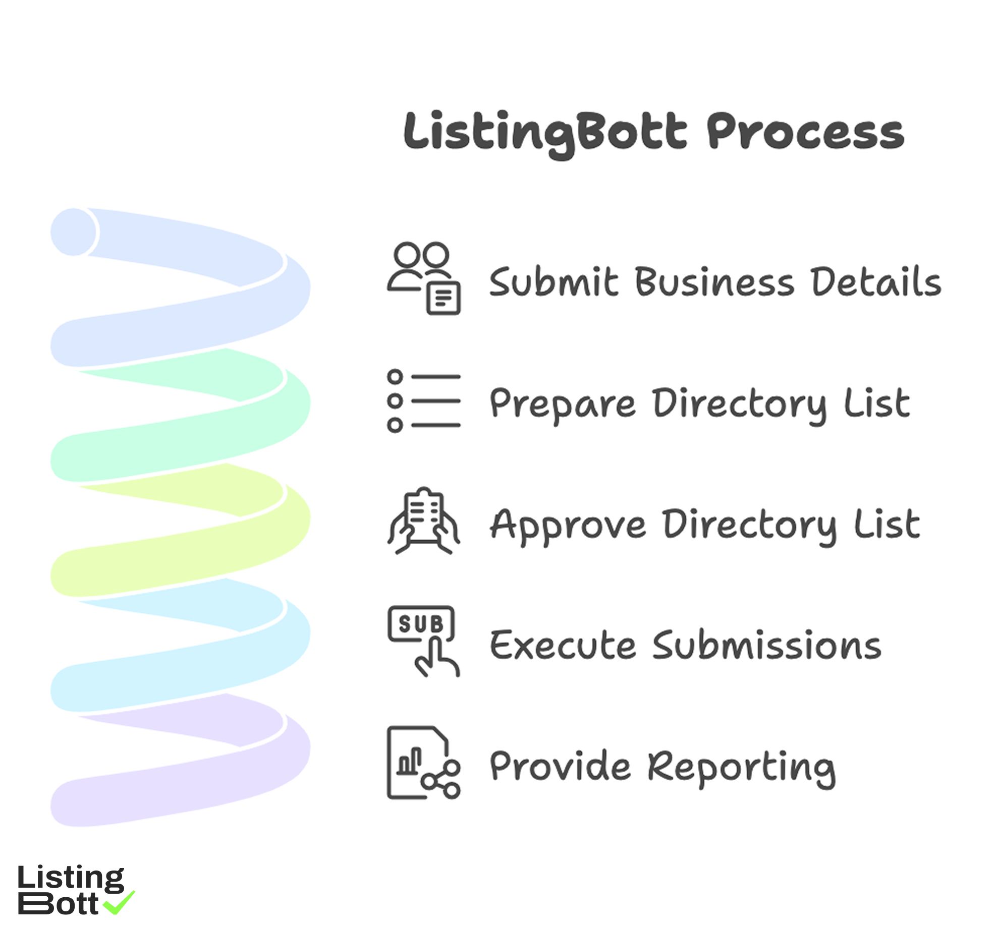 ListingBott Process 