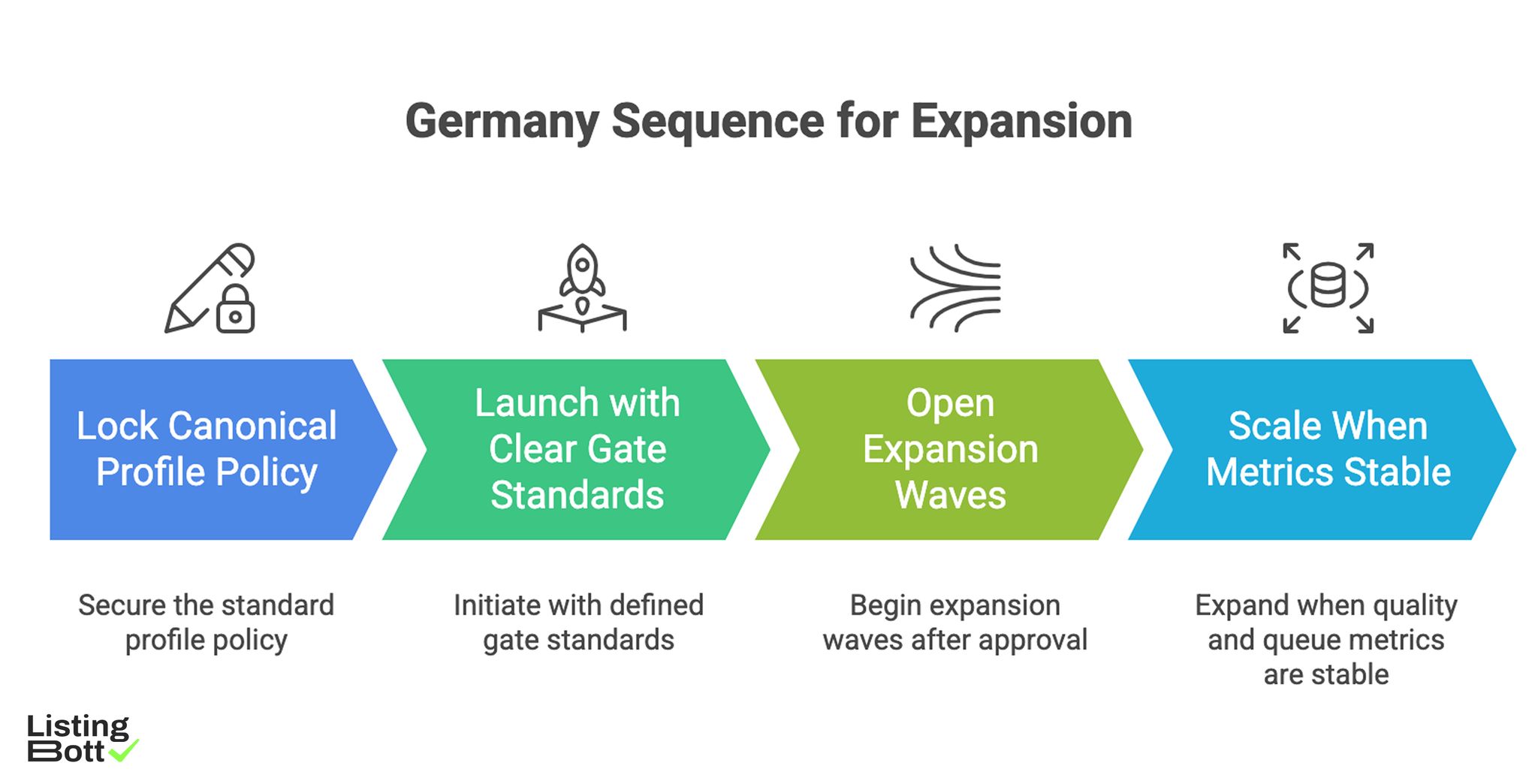Germany Sequence for Expansion 