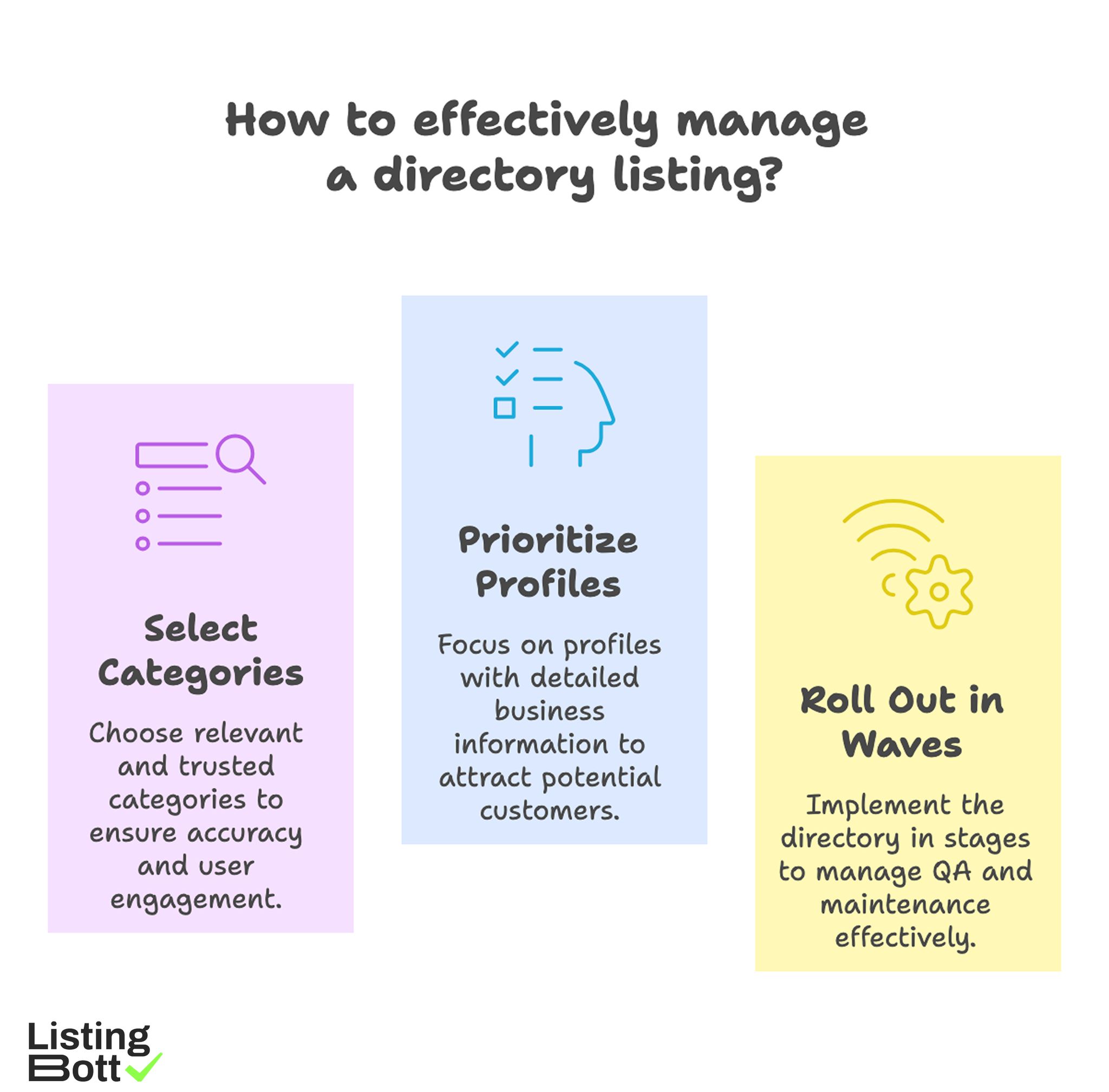 Directory Listing Management