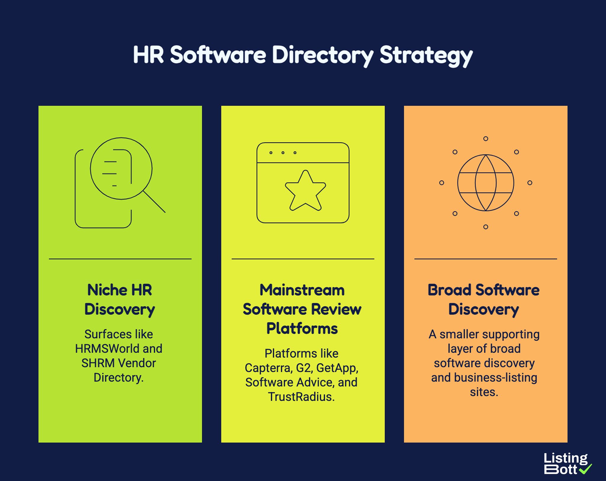 HR Software Directory Strategy