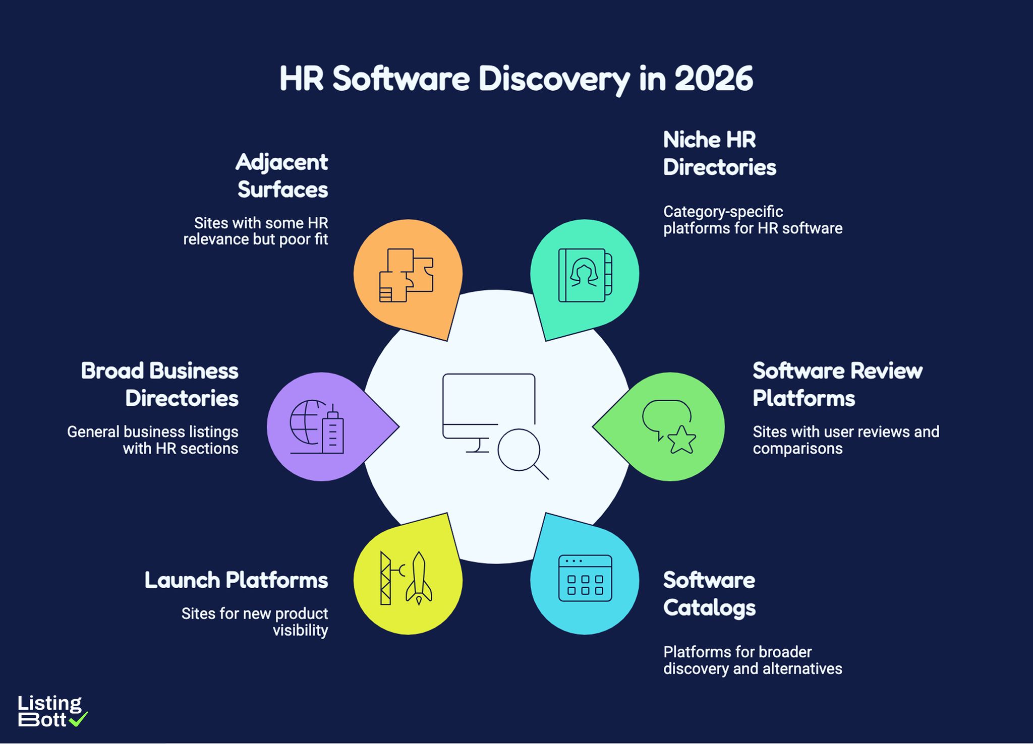 HR Software Discovery in 2026