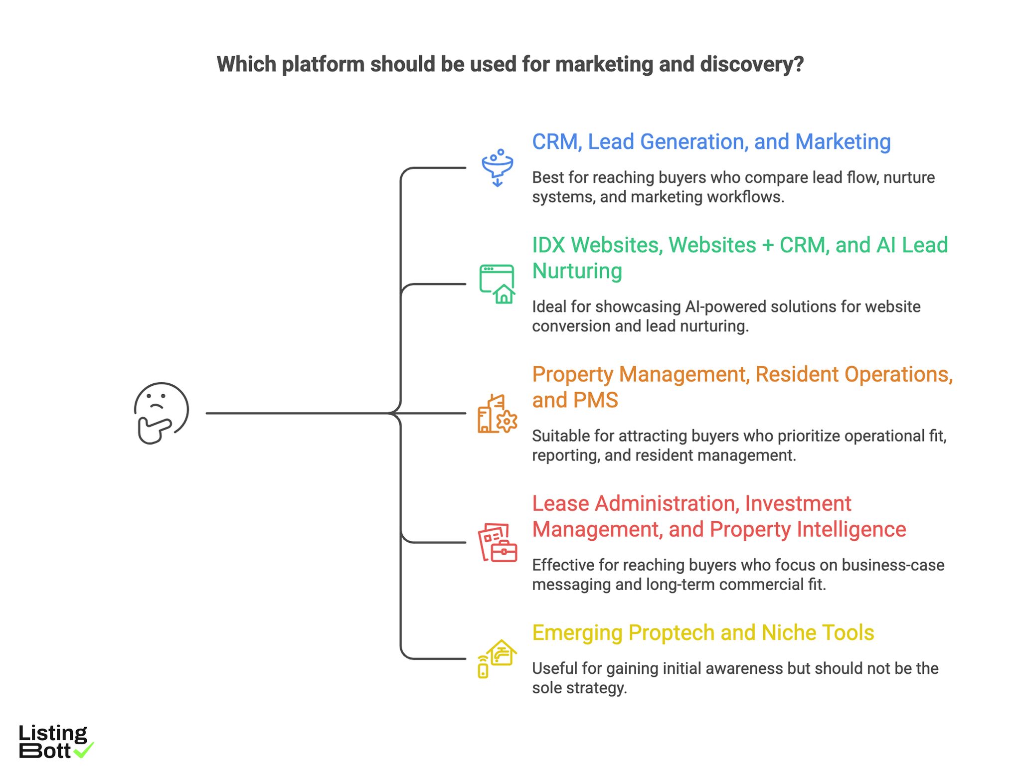 Marketing and Discovery Platform for Promoting Websites, Apps, and Digital products.