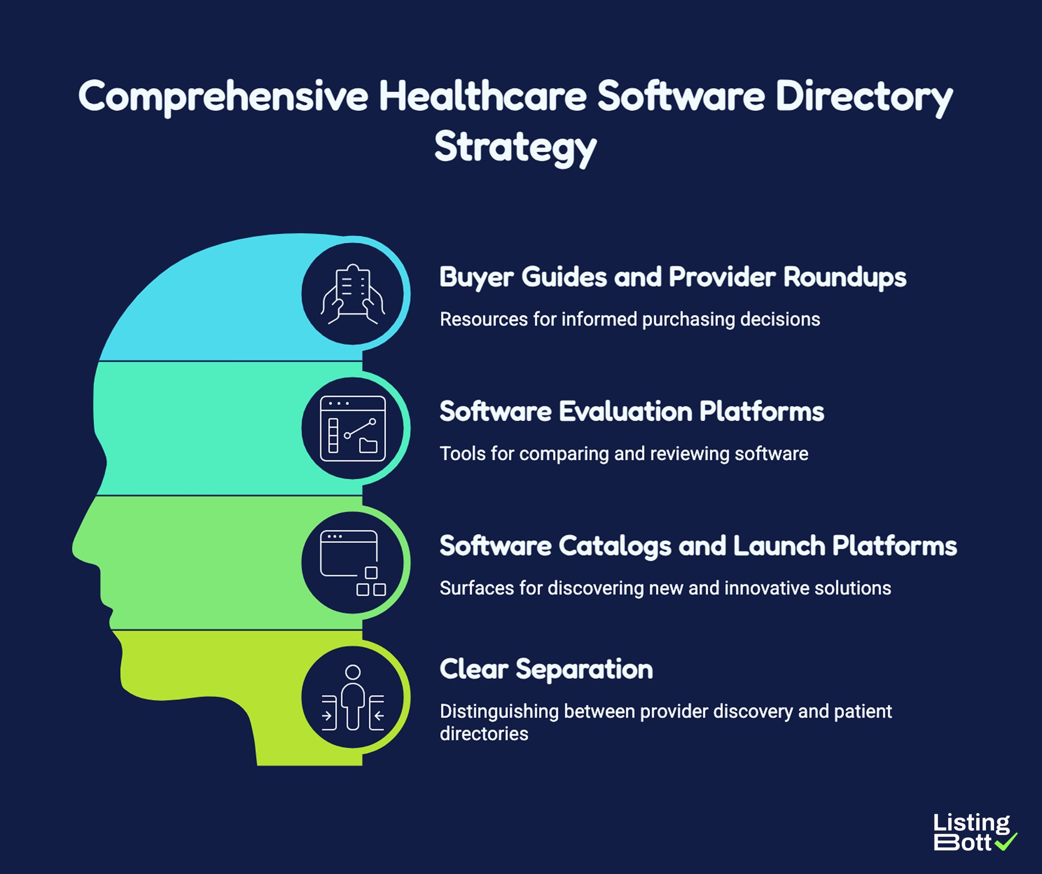 Comprehensive Healthcare Software Directory Strategy