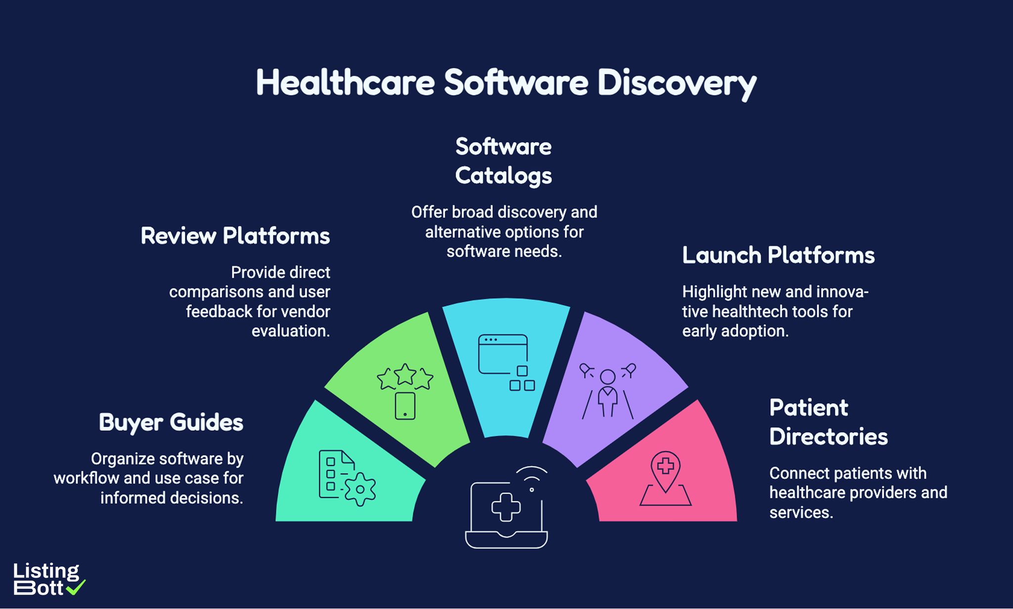 Healthcare Software Discovery 