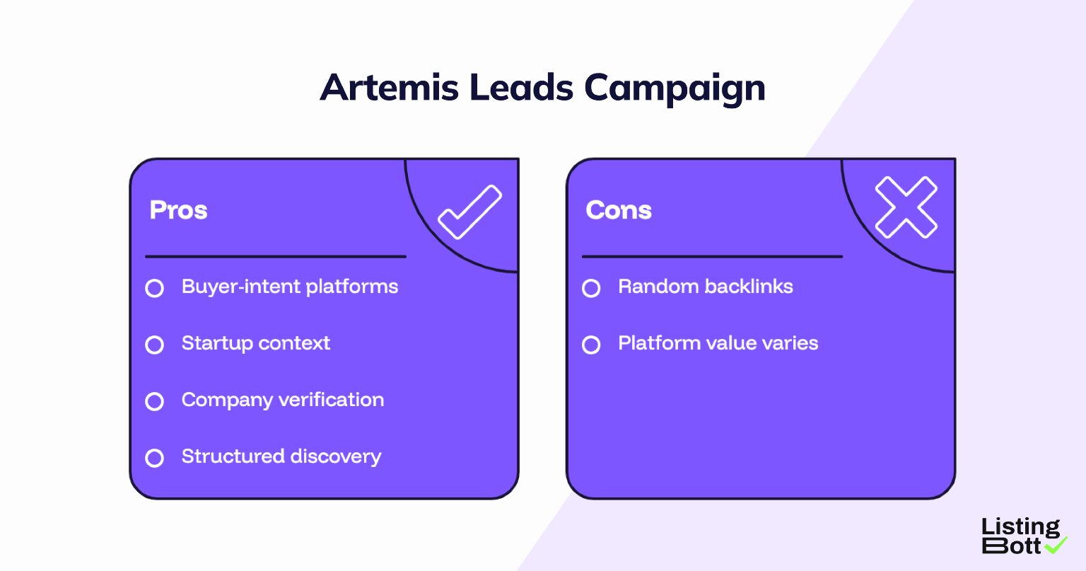 Artemis Leads Campaign 