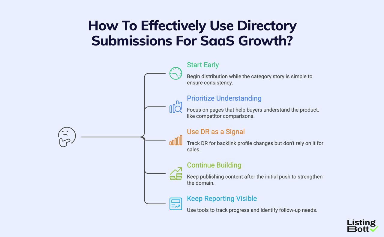 How to effectively use directory submissions for saas growth