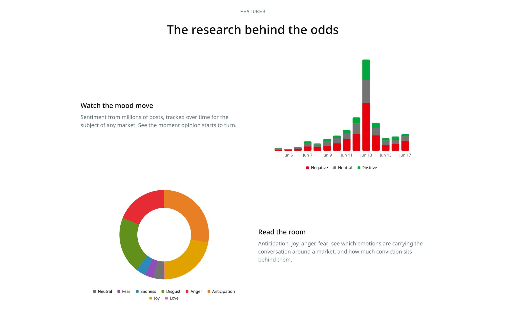 Glypse organizes sentiment and emotional signals around market subjects. Screenshot supplied by Glypse.
