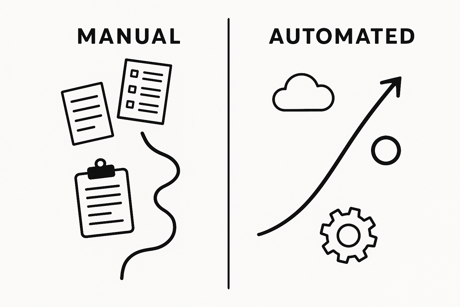 Manual vs. Automated Rental Processes
