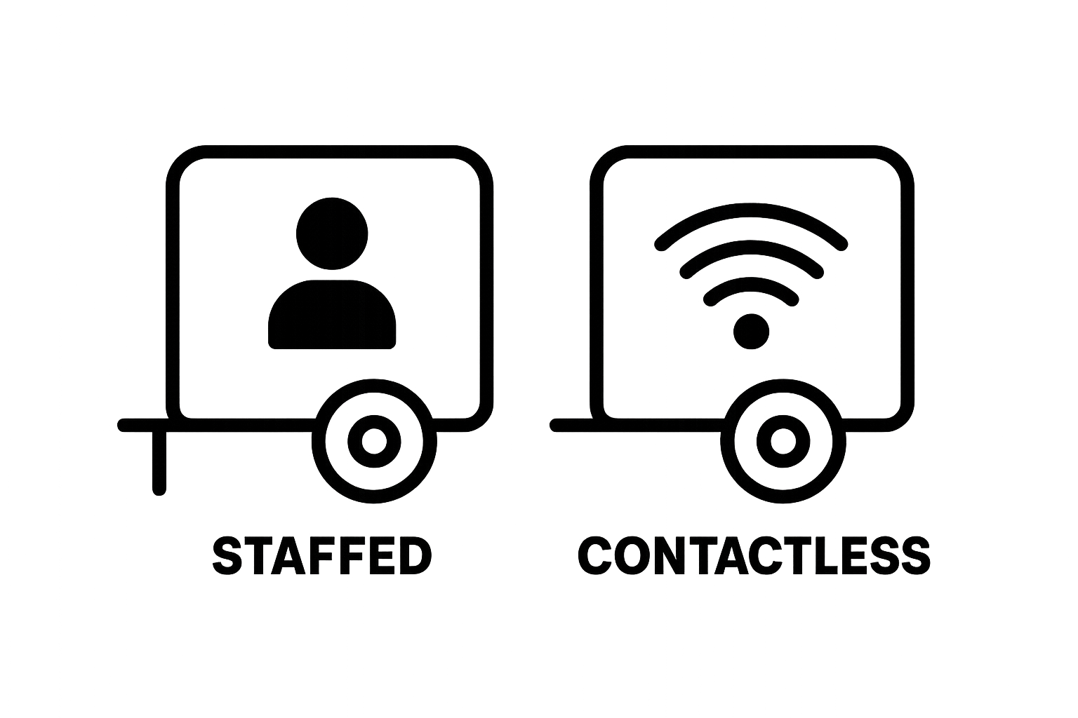 Staffed Vs Contactless Trailer Rental Cost Analysis