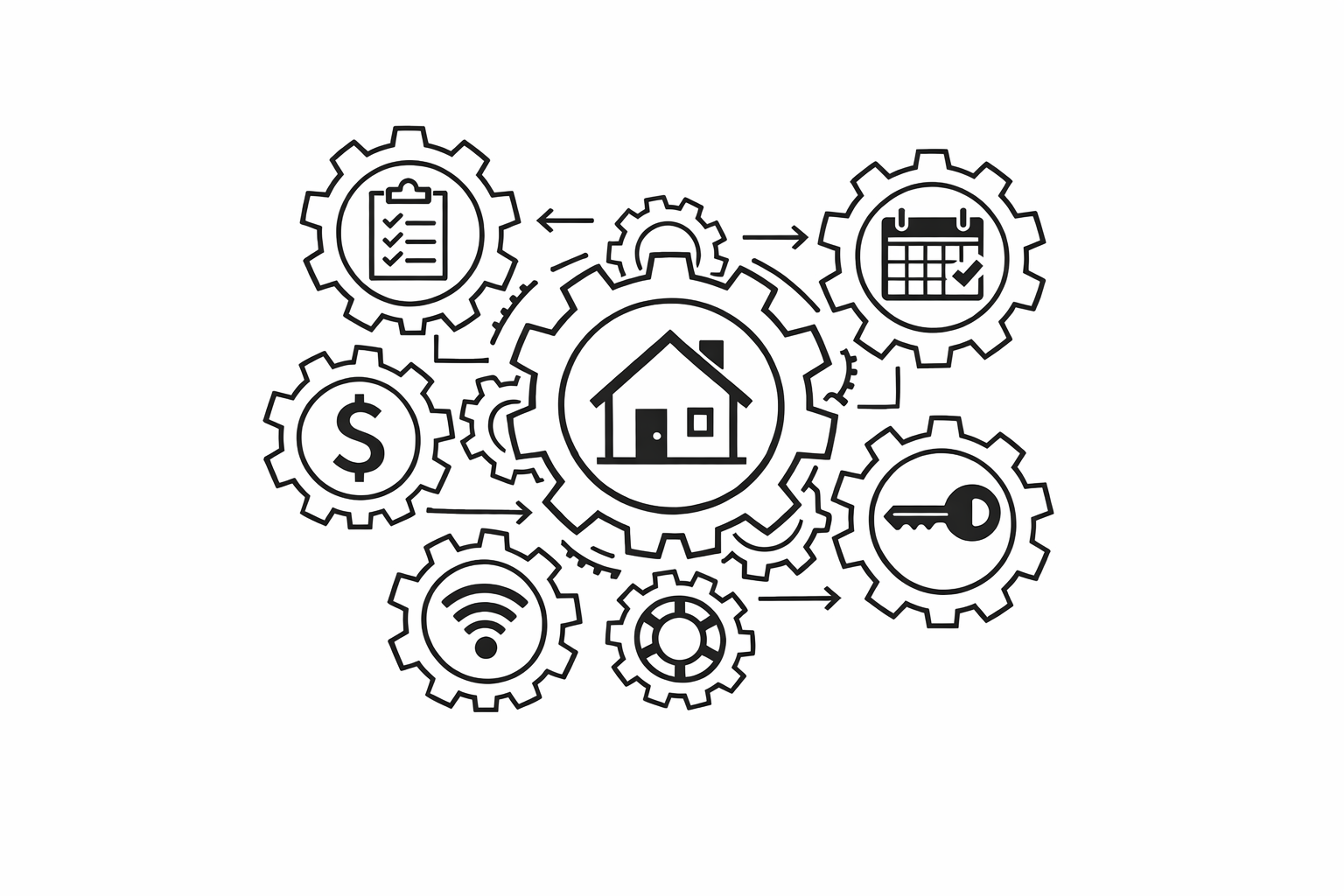 How to automate your rental business