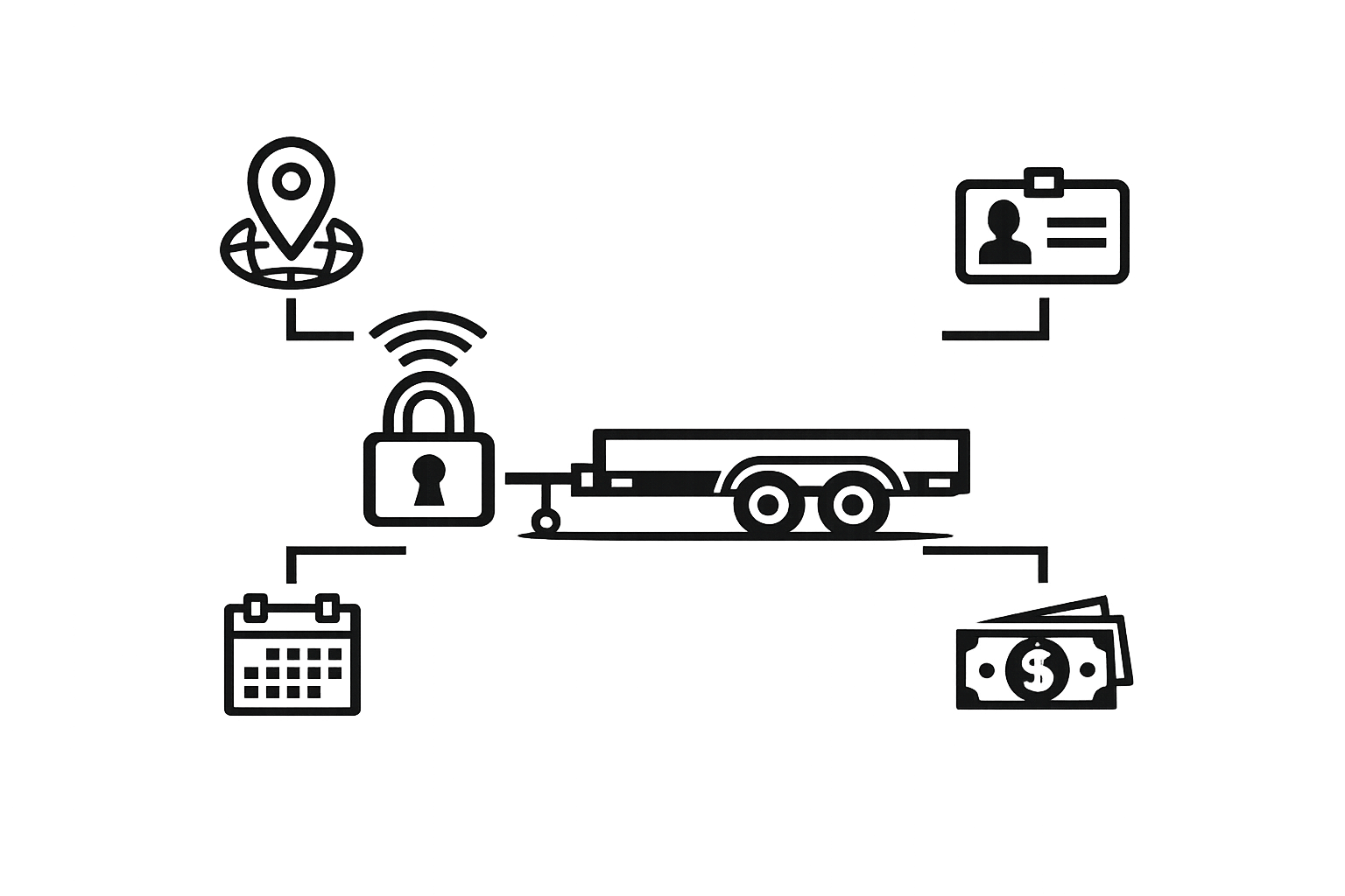 How to automate trailer hire