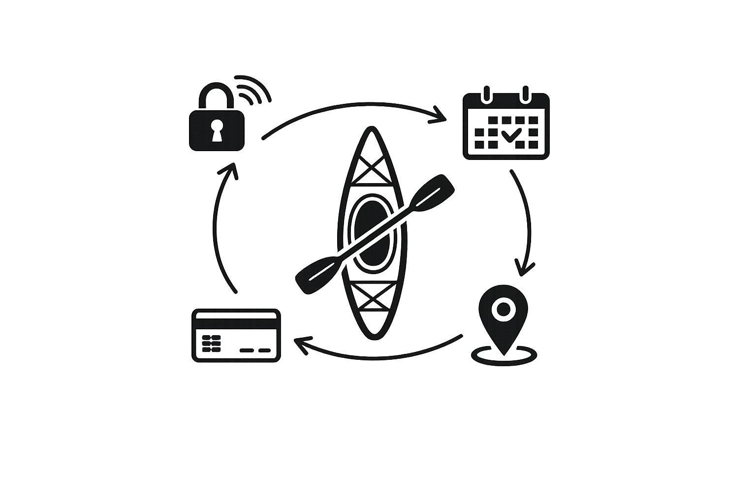 Setup Automated Self Service Bookings for your kayak rental business