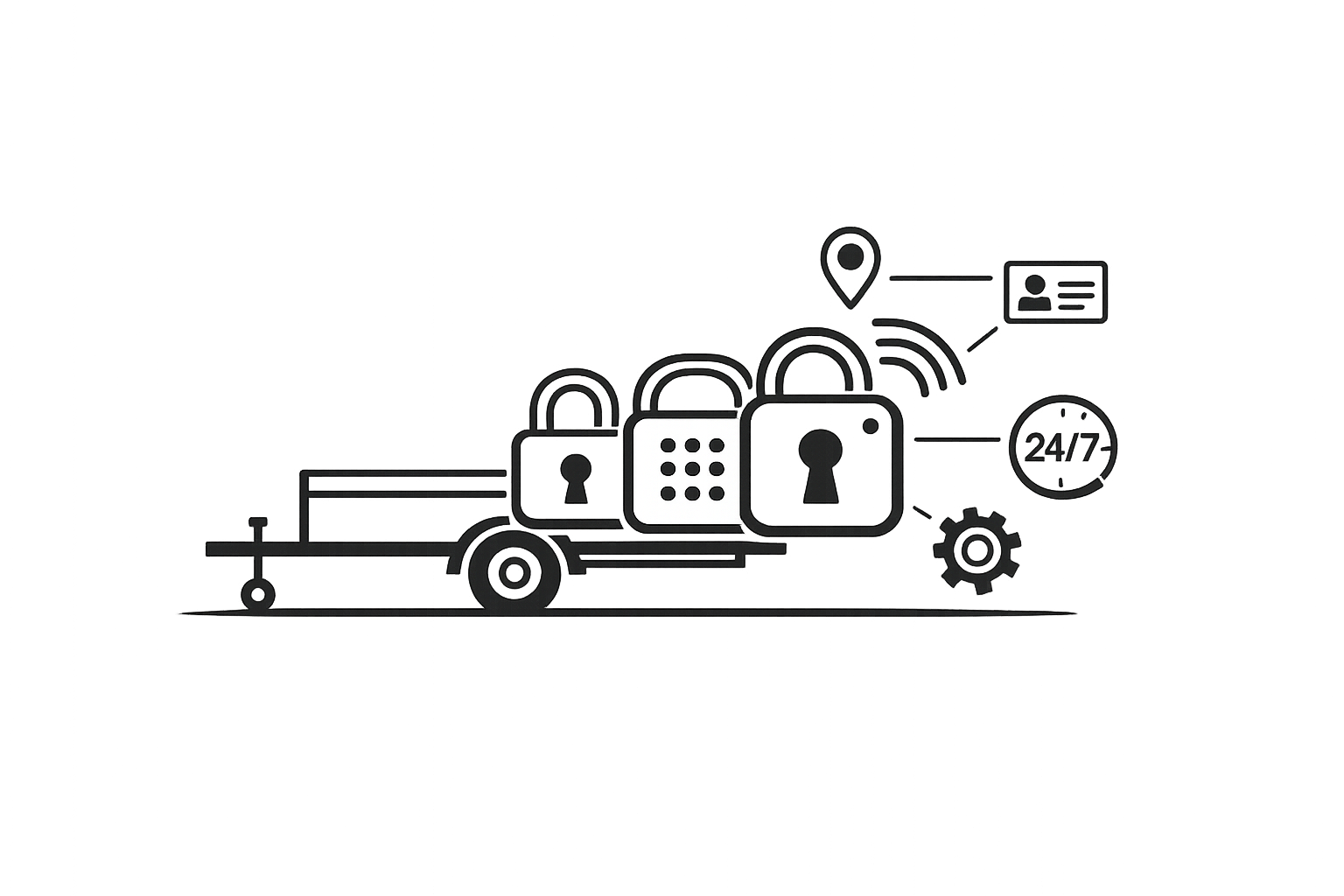 What smart locks to use for contactless trailer hire/rentals/bookings