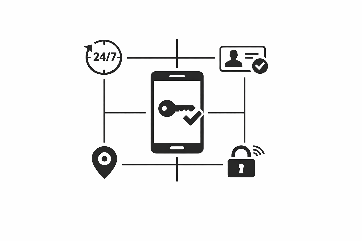 What is "Self Hire" and why do customers want it
