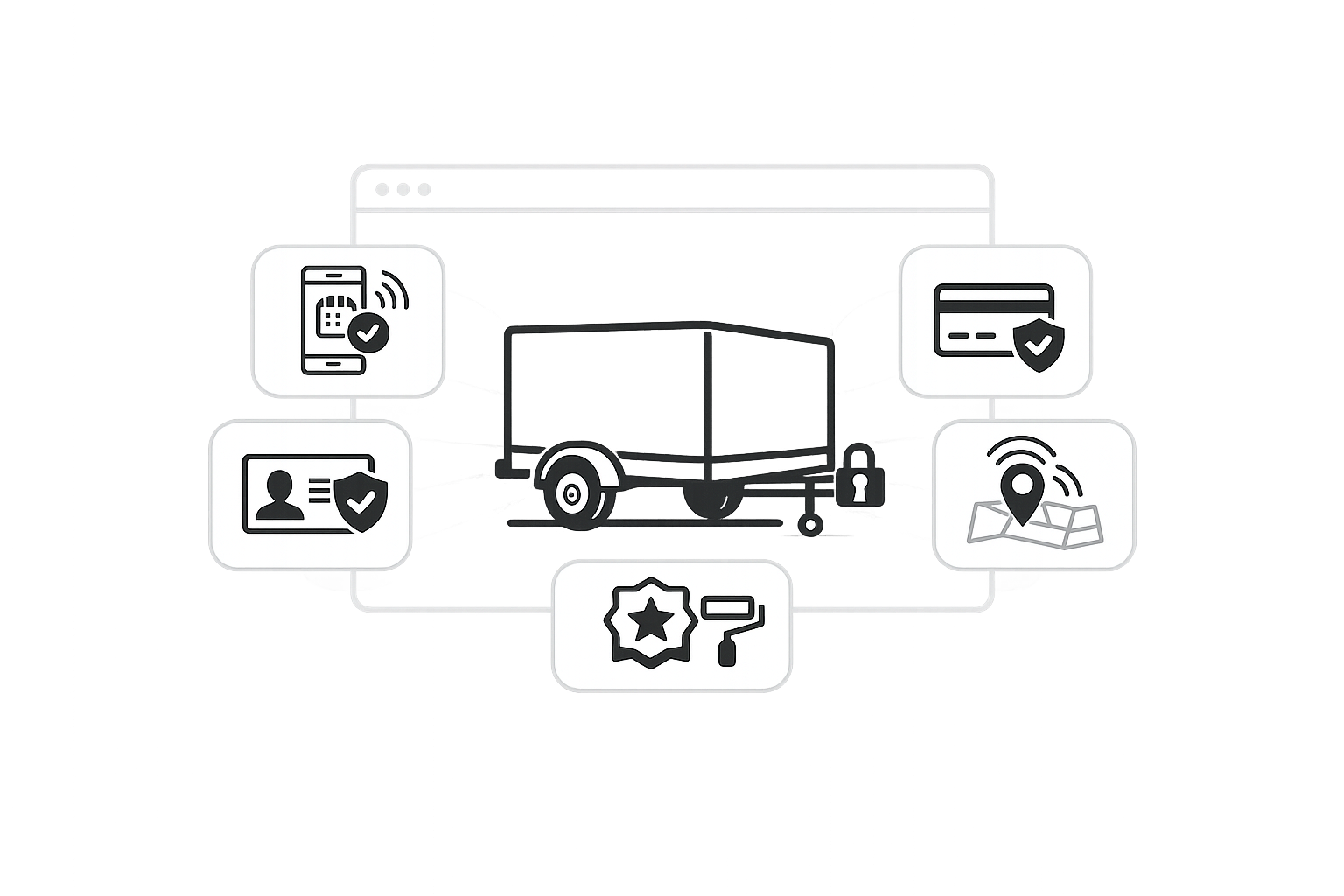 Free trailer rental website templates (available in Lockii)
