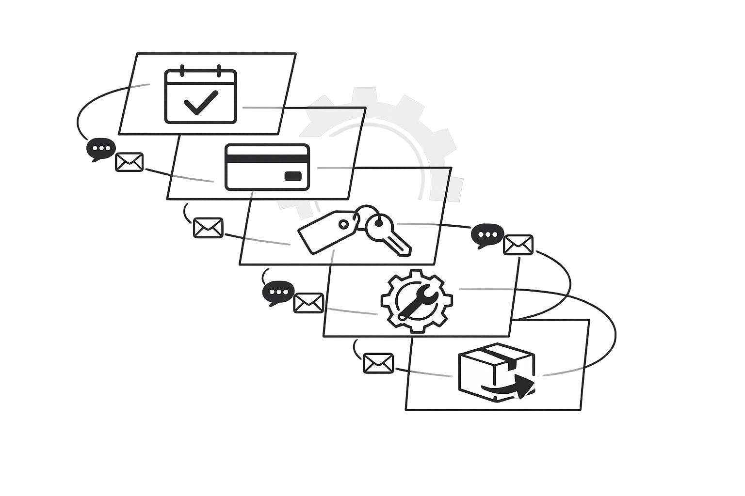 Ultimate Guide to Rental Notification Automation